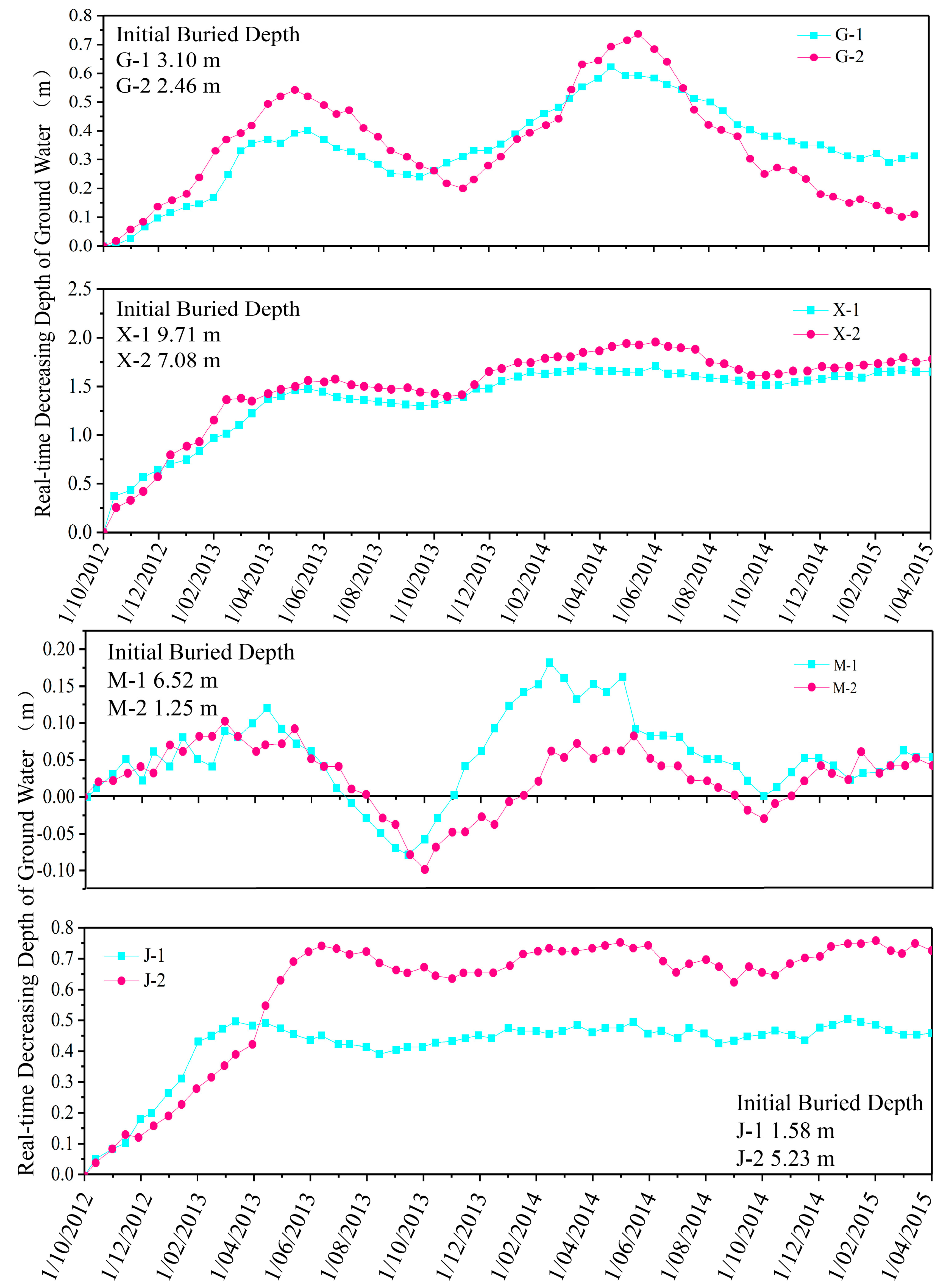 Sustainability 11 04059 g004a Sustainability 11 04059 g004a