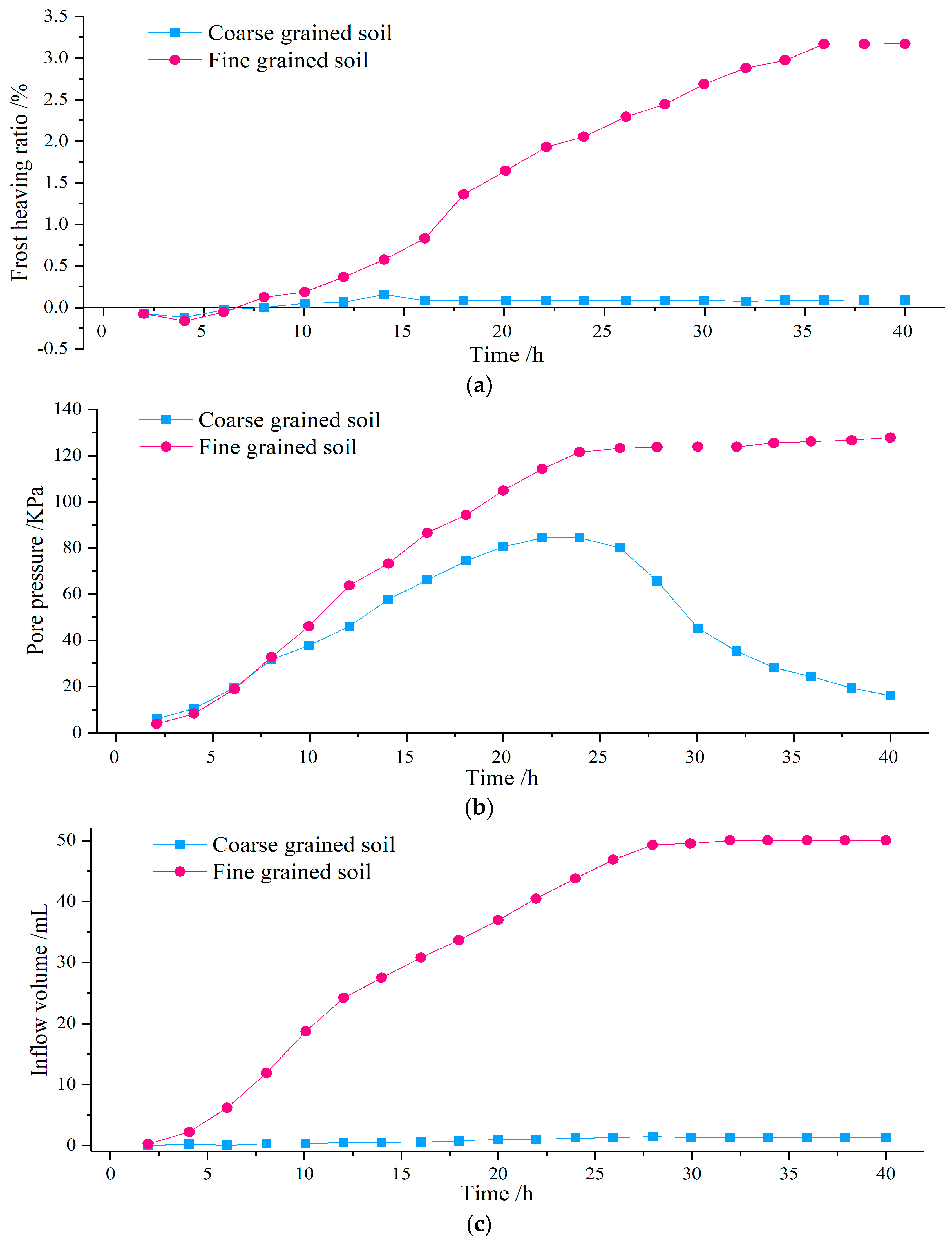 Sustainability 11 04059 g008 Sustainability 11 04059 g008