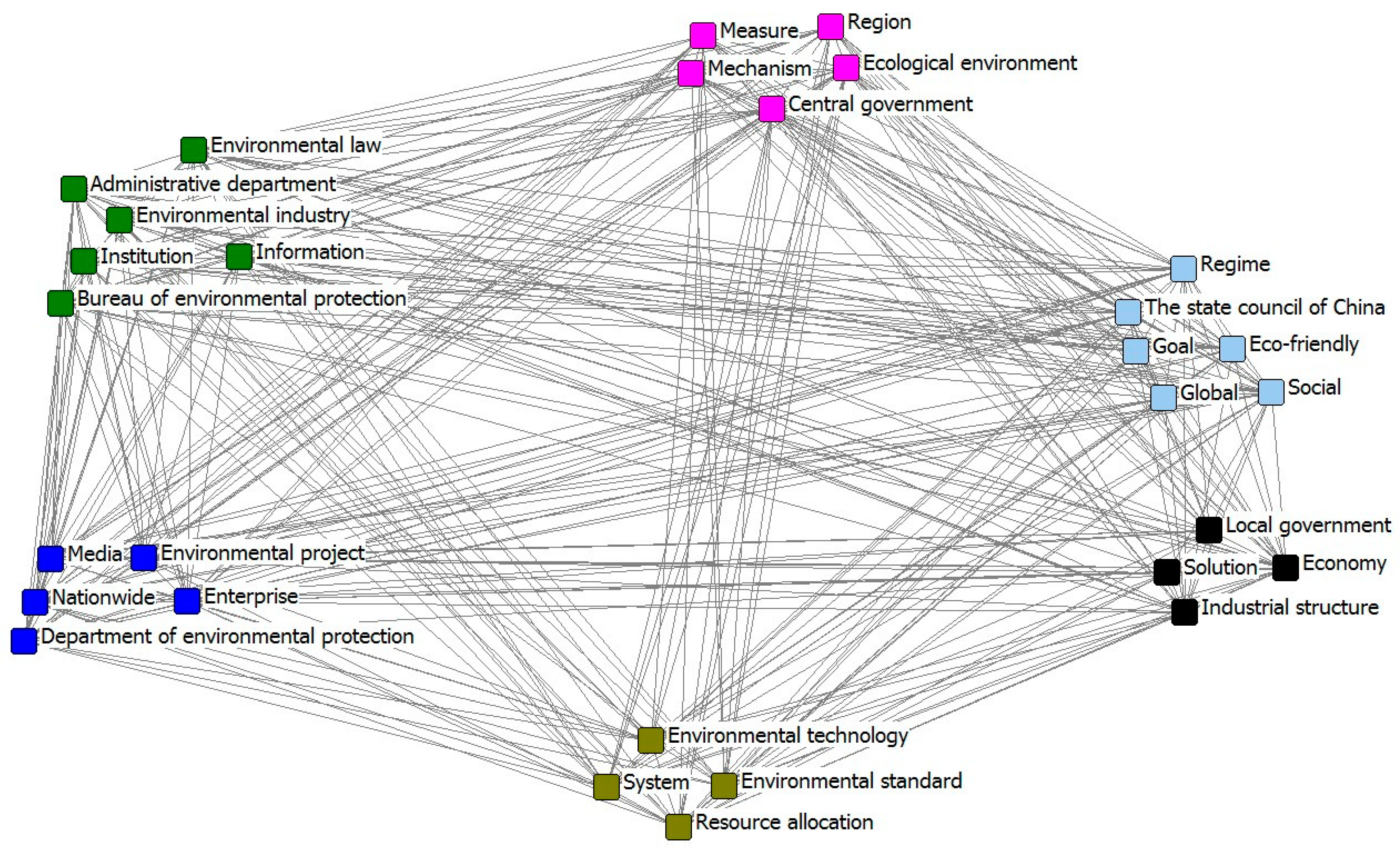 Text network