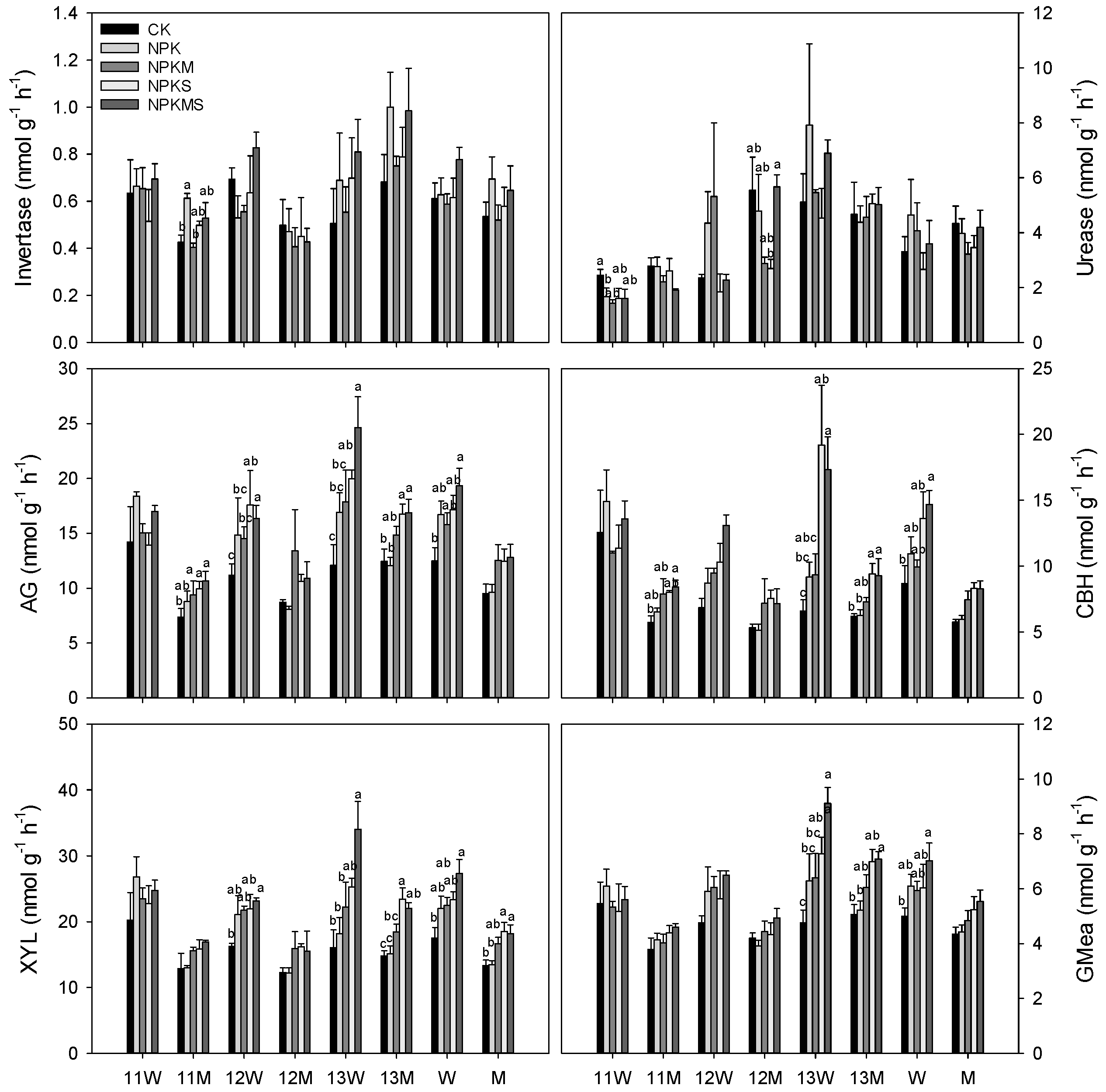 Sustainability 11 04088 g003