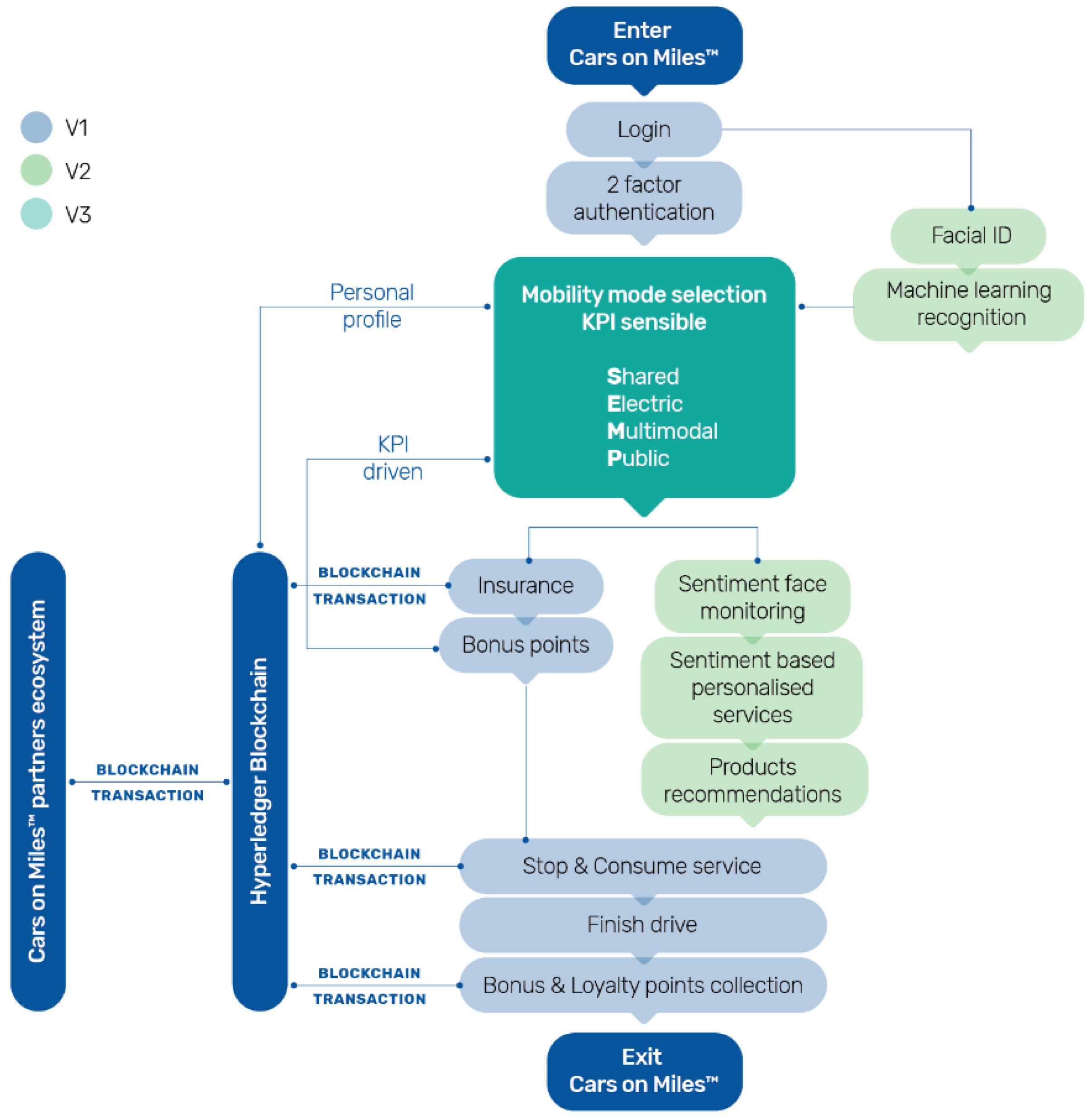 Sustainability | Free Full-Text | Living Lab as an Ecosystem for ...