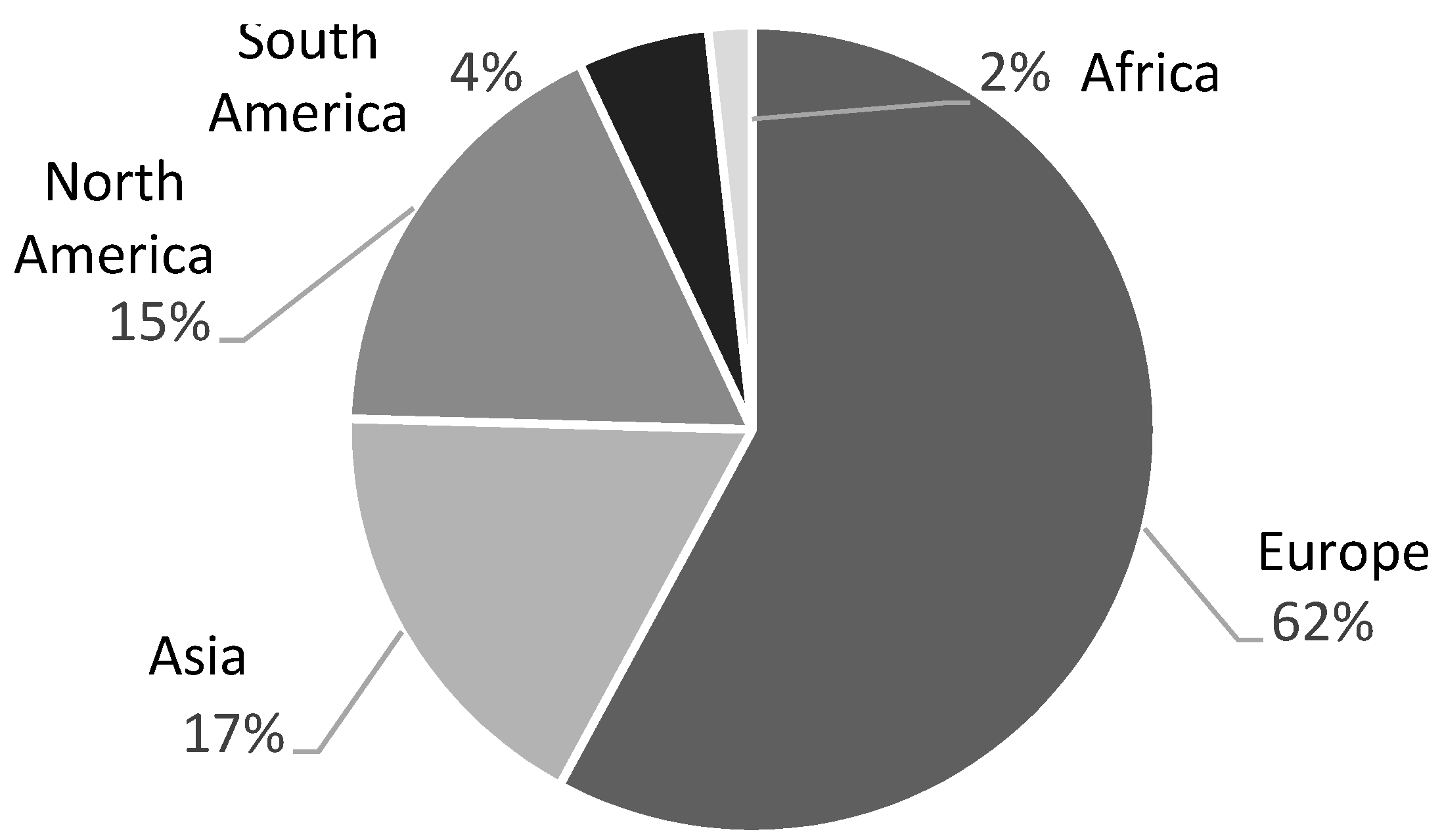 environ monit assess journal impact factor