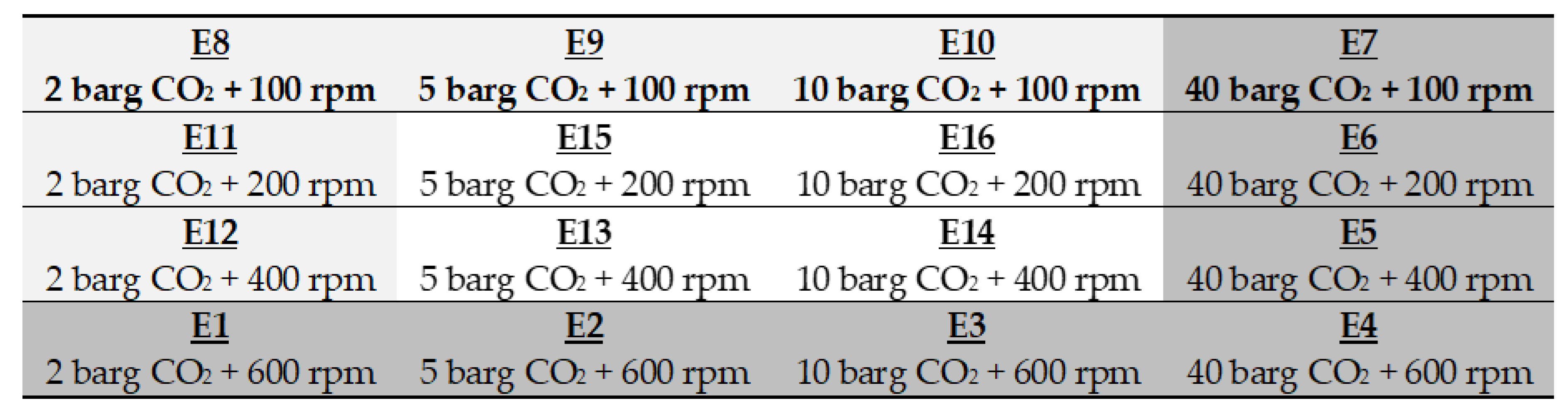 Sustainability | Free Full-Text | Mineral Carbonation as ...