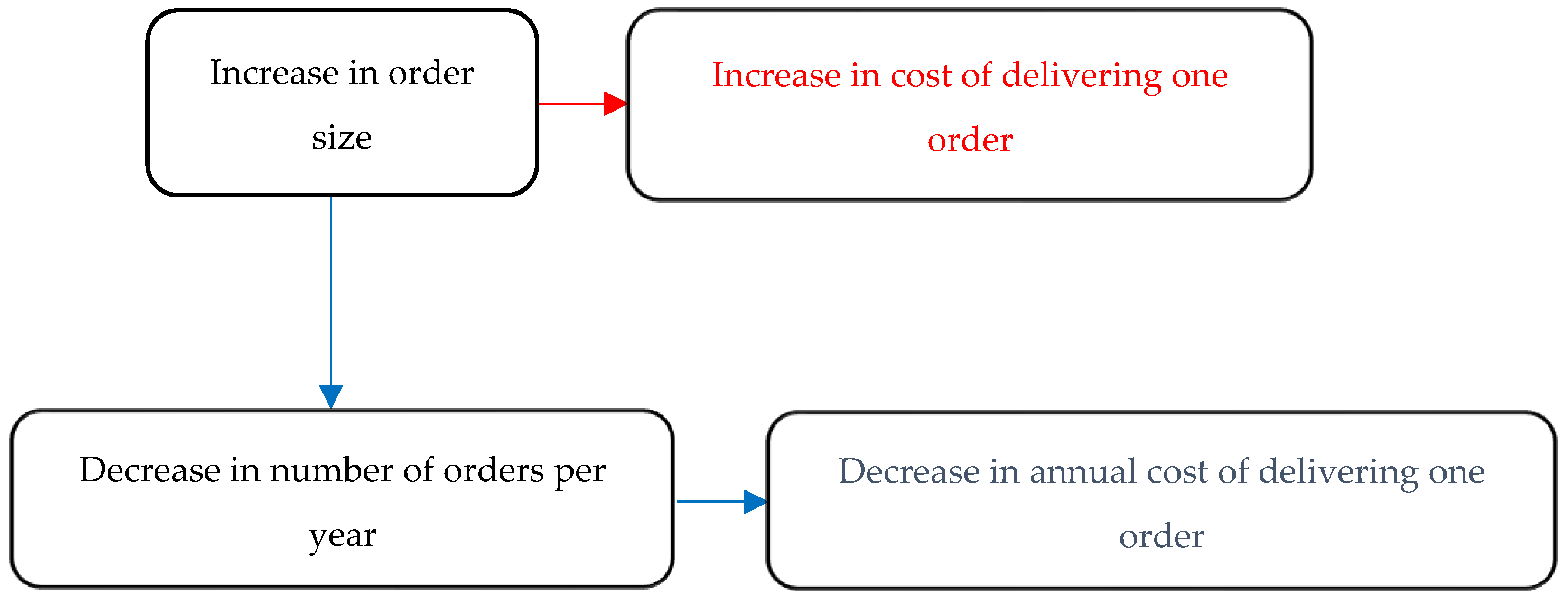 sustainability-free-full-text-inventory-model-design-by