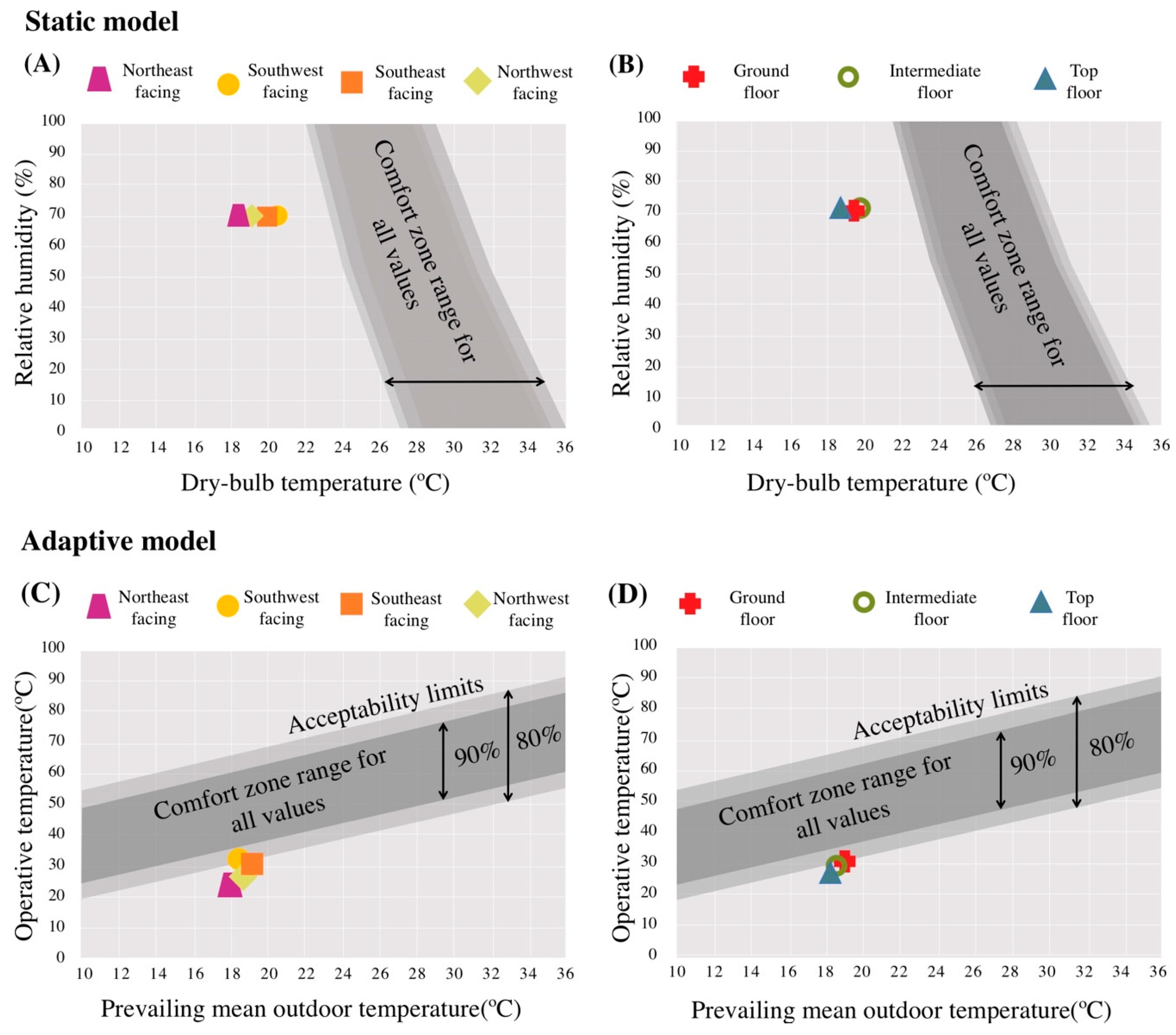 Sustainability Free Full Text The Importance Of Standardised