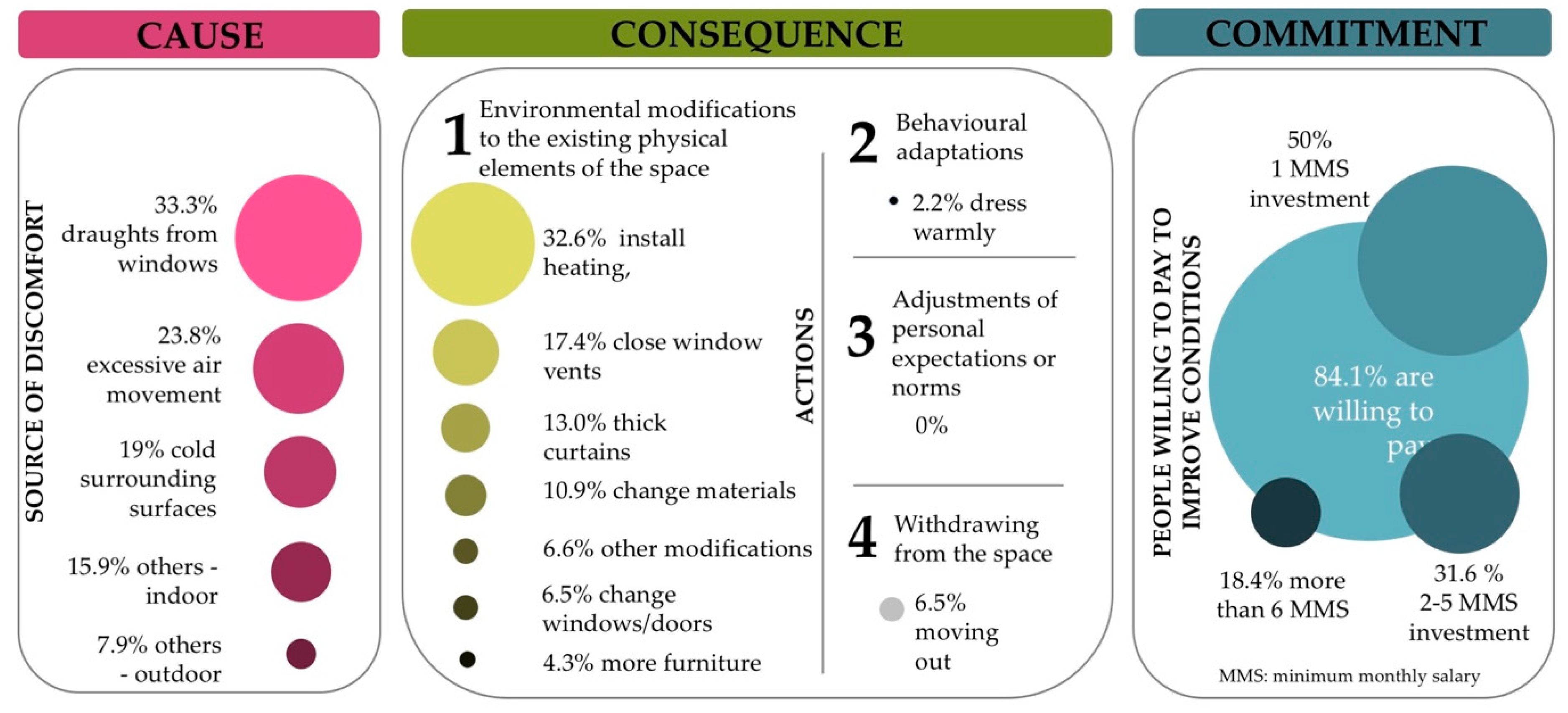 Sustainability Free Full Text The Importance Of Standardised