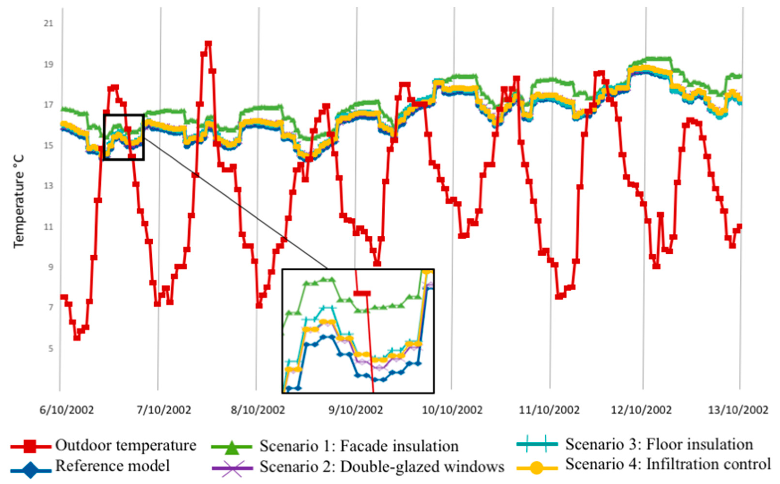 Sustainability Free Full Text The Importance Of Standardised