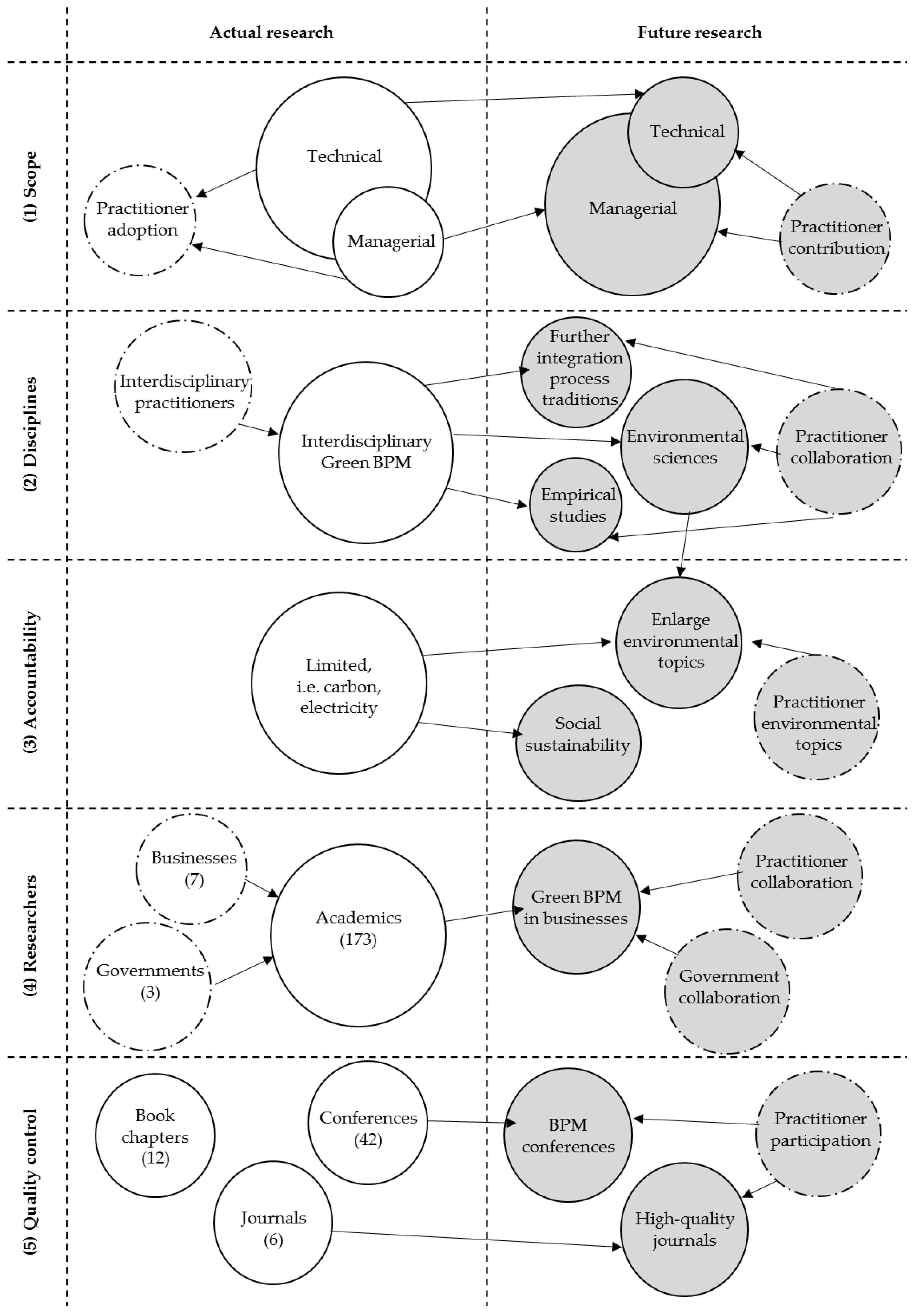 Sustainability | Free Full-Text | Green BPM as a Business-Oriented  Discipline: A Systematic Mapping Study and Research Agenda