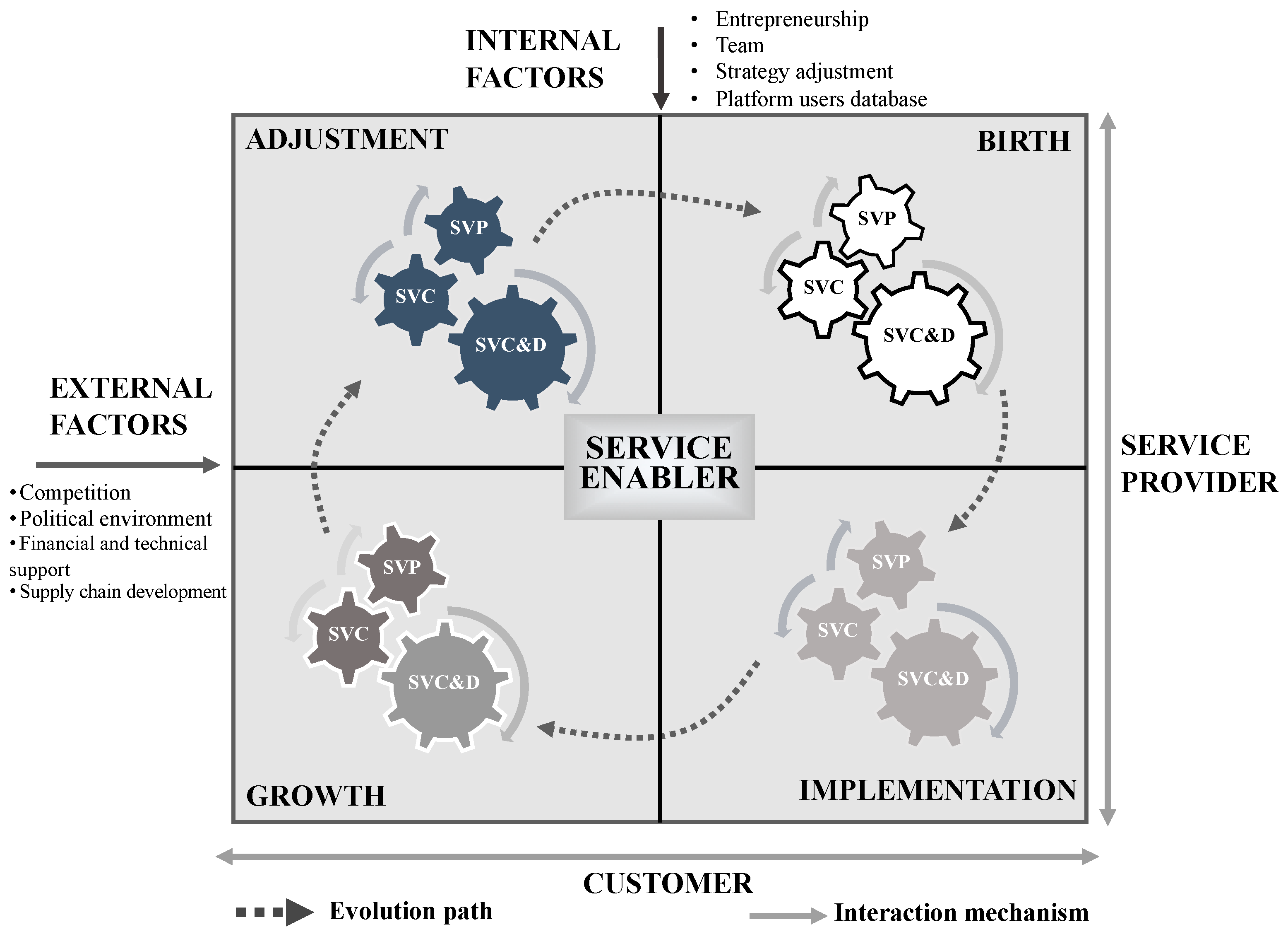 Sustainability Free Full Text The Evolution Of Sustainable Business Model Innovation Evidence From A Sharing Economy Platform In China Html