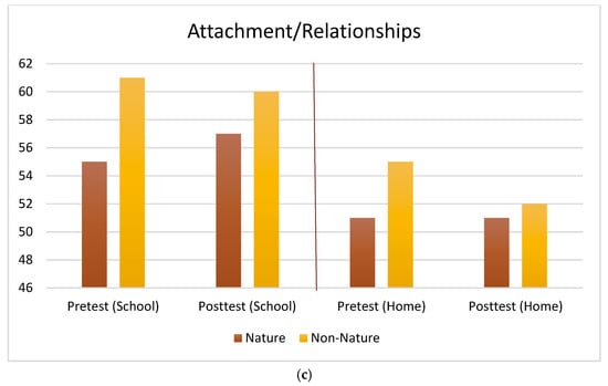 The Relationship of Selected Non-School Variables to the Decline of Scholastic  Aptitude Test Scores - UNT Digital Library