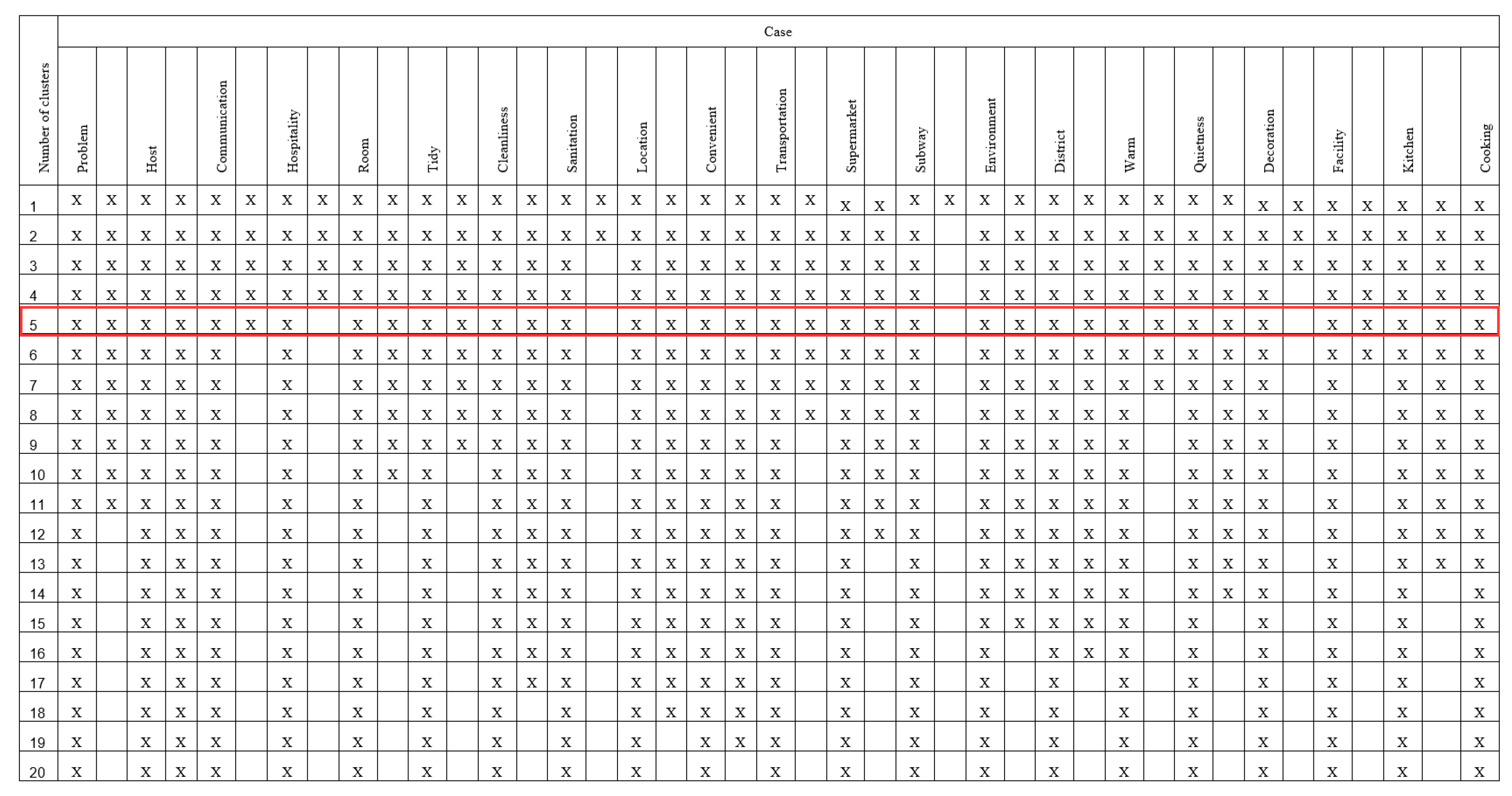 Sustainability 11 04290 g002