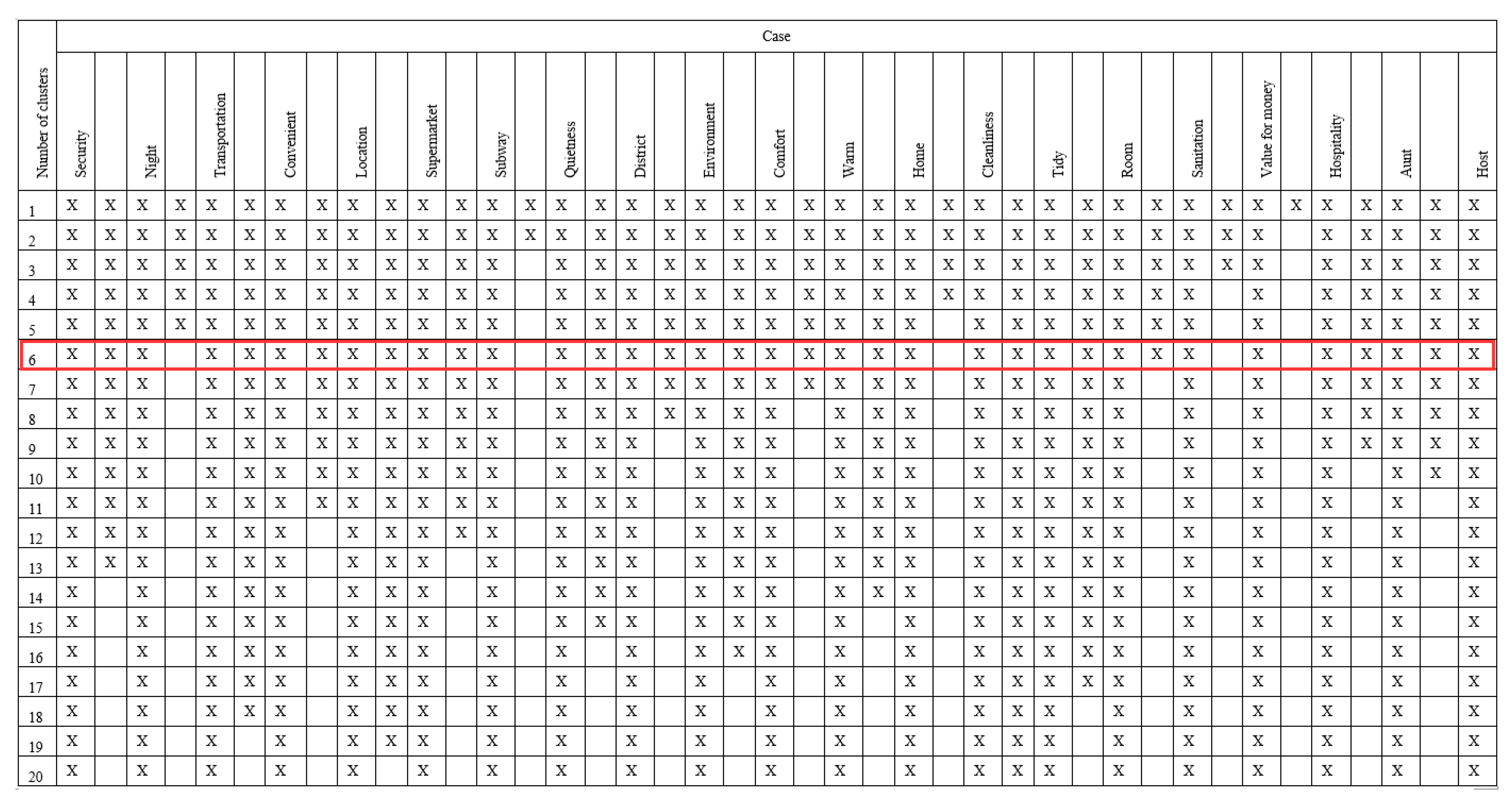 Sustainability 11 04290 g004