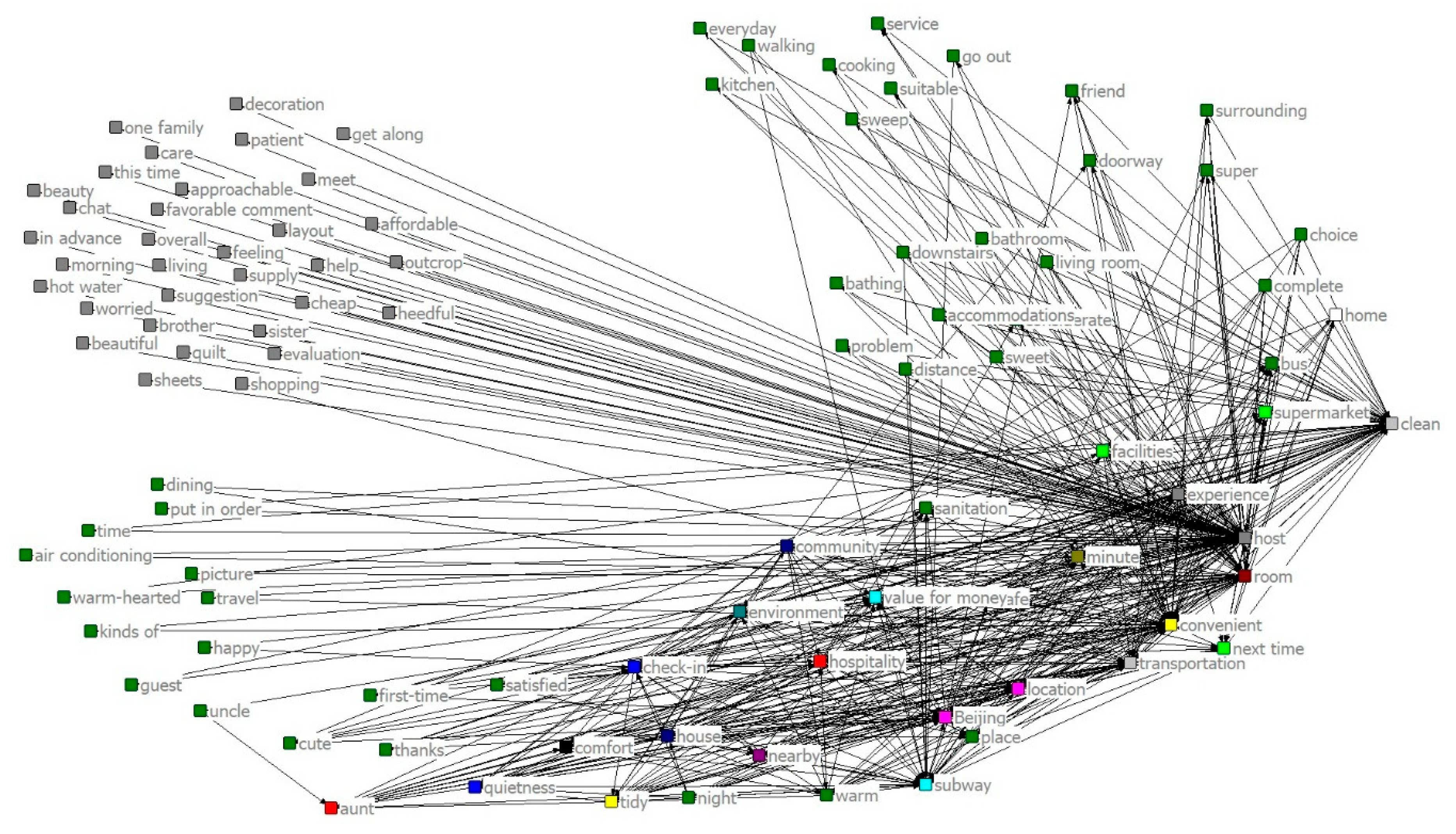 Sustainability 11 04290 g005