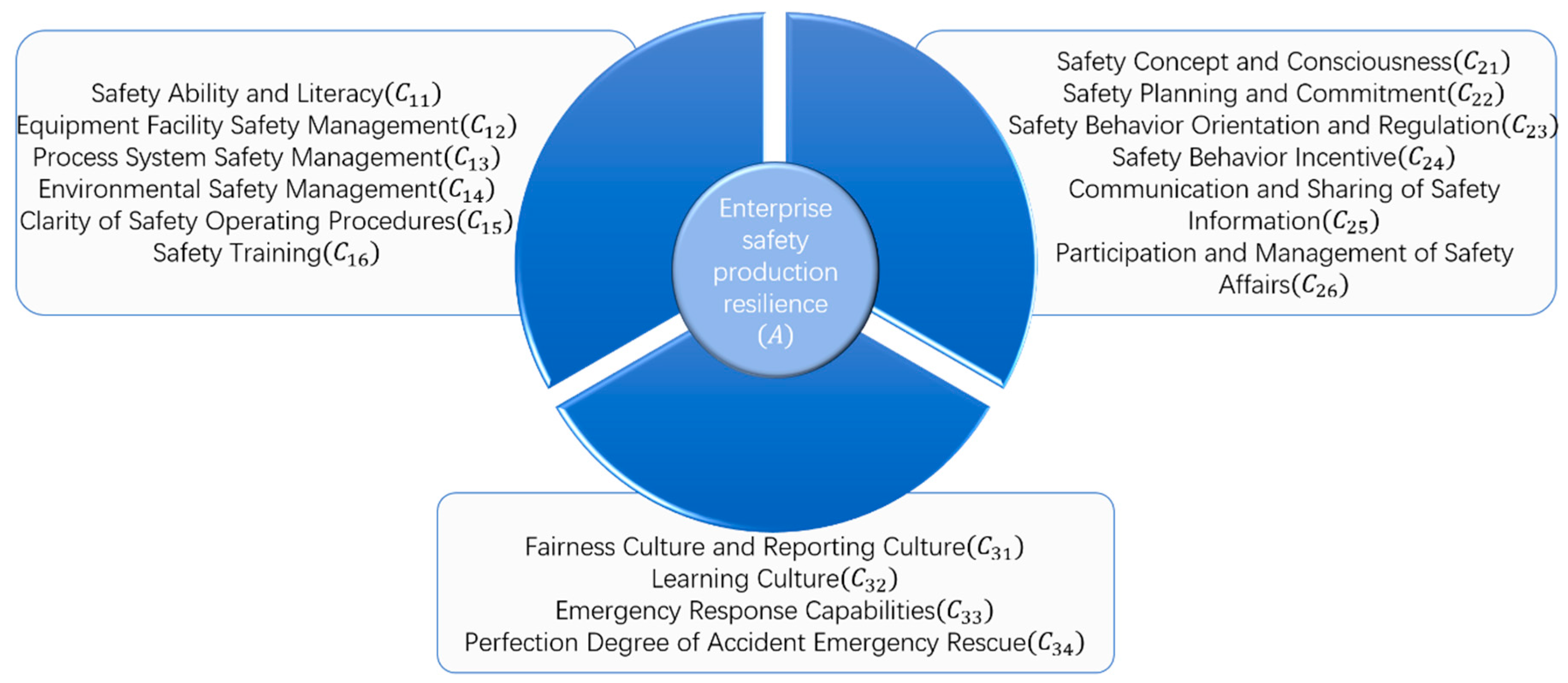 Sustainability 11 04321 g002