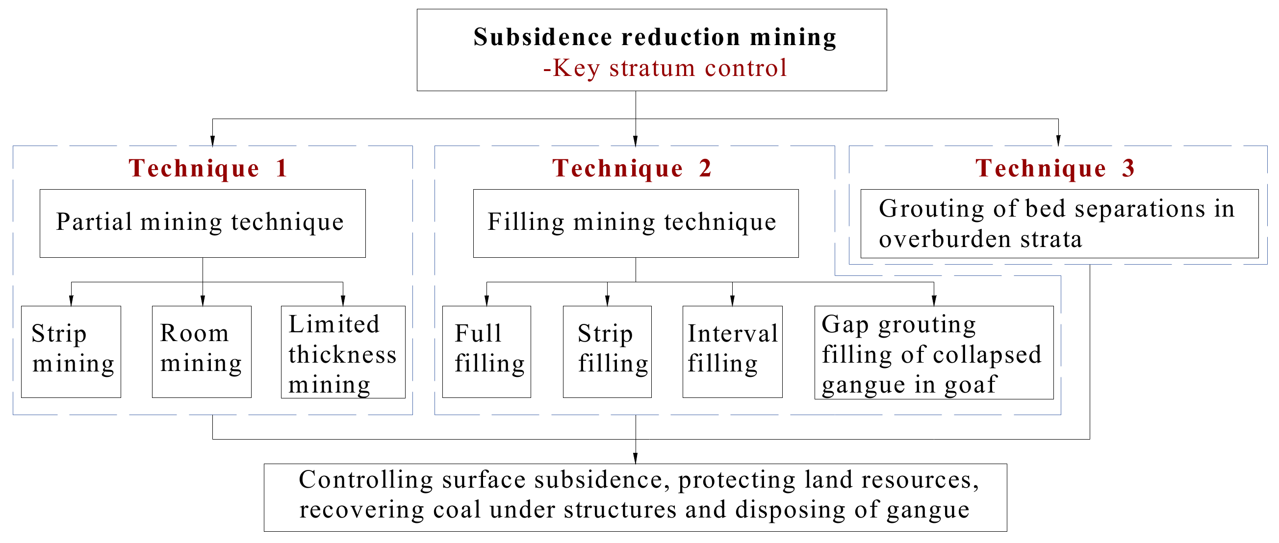 Sustainability Free Full Text Sustainable Development Of Resources And The Environment Mining Induced Eco Geological Environmental Damage And Mitigation Measures A Case Study In The Henan Coal Mining Area China Html