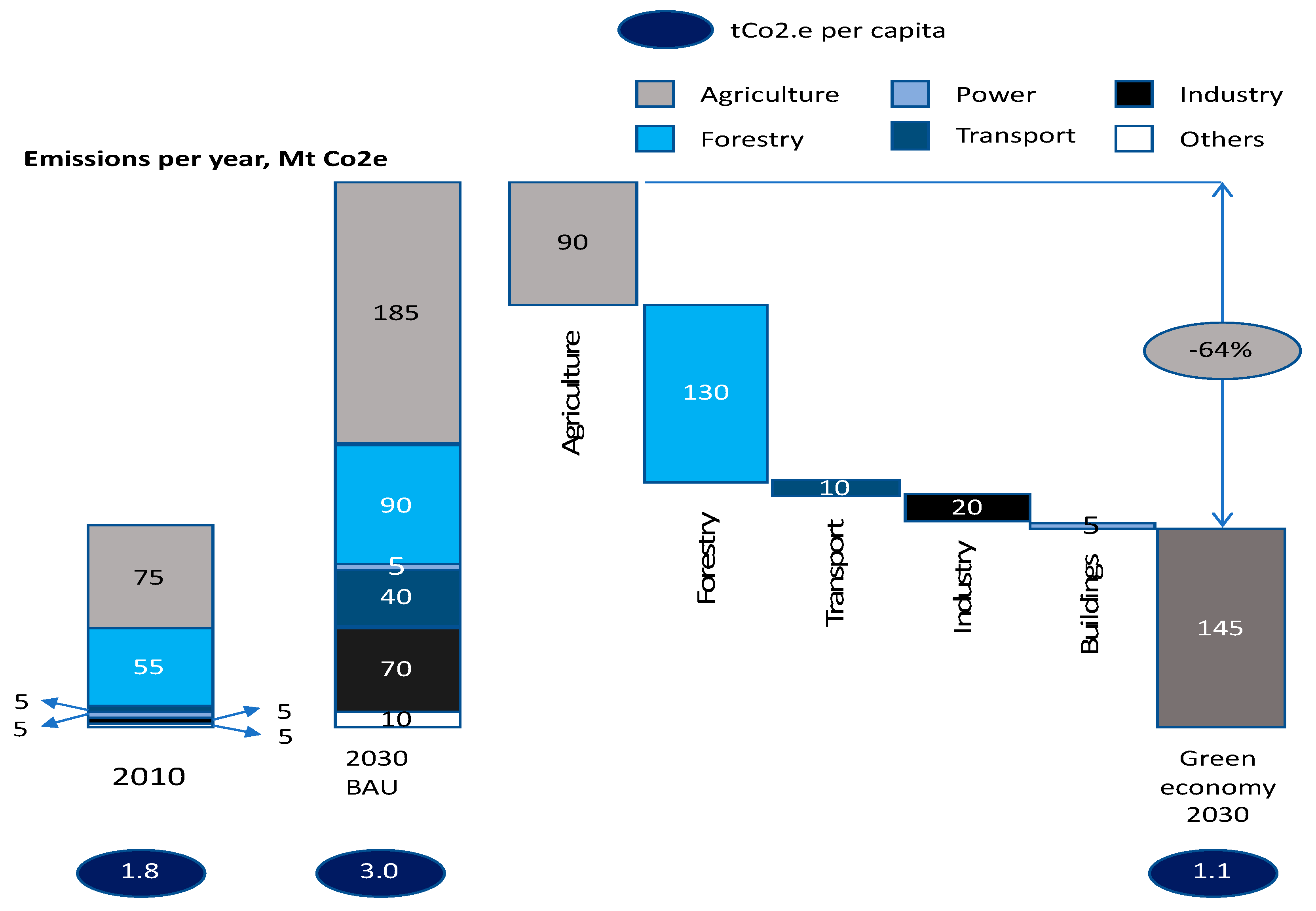 6.28 Billion Growth Expected in Fantasy Sports Market, COVID-19 Impact  Analysis in Q1 2021, North America to Notice Maximum Growth