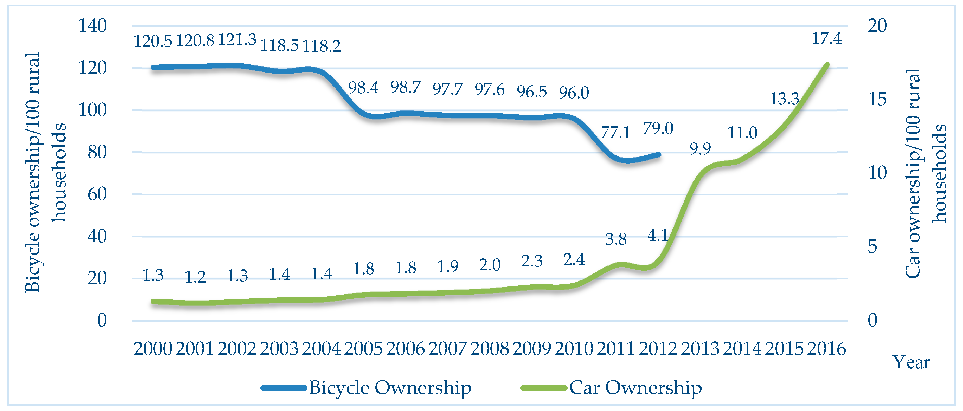 Sustainability 11 04404 g001 Sustainability 11 04404 g001