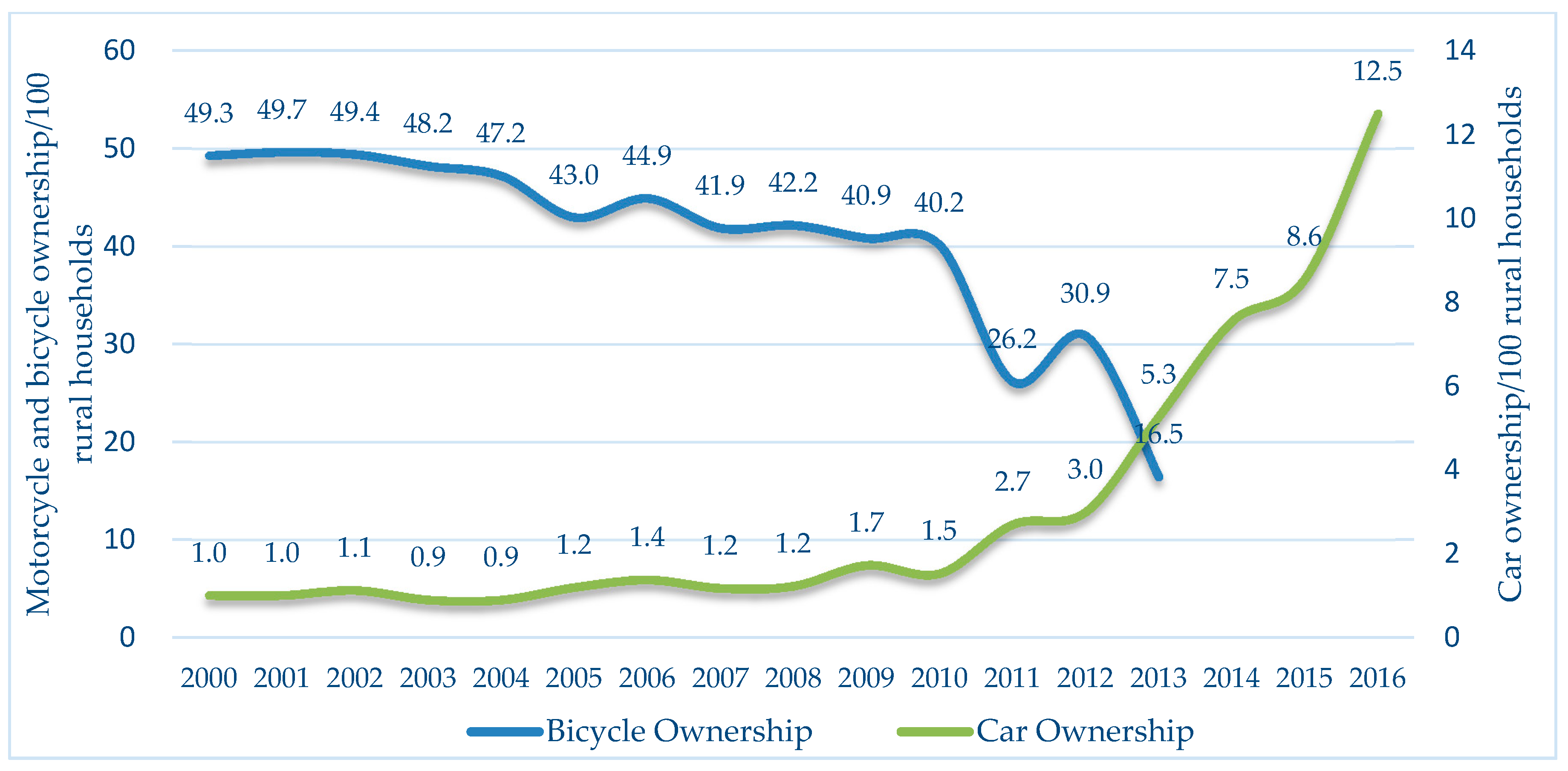 Sustainability 11 04404 g002 Sustainability 11 04404 g002