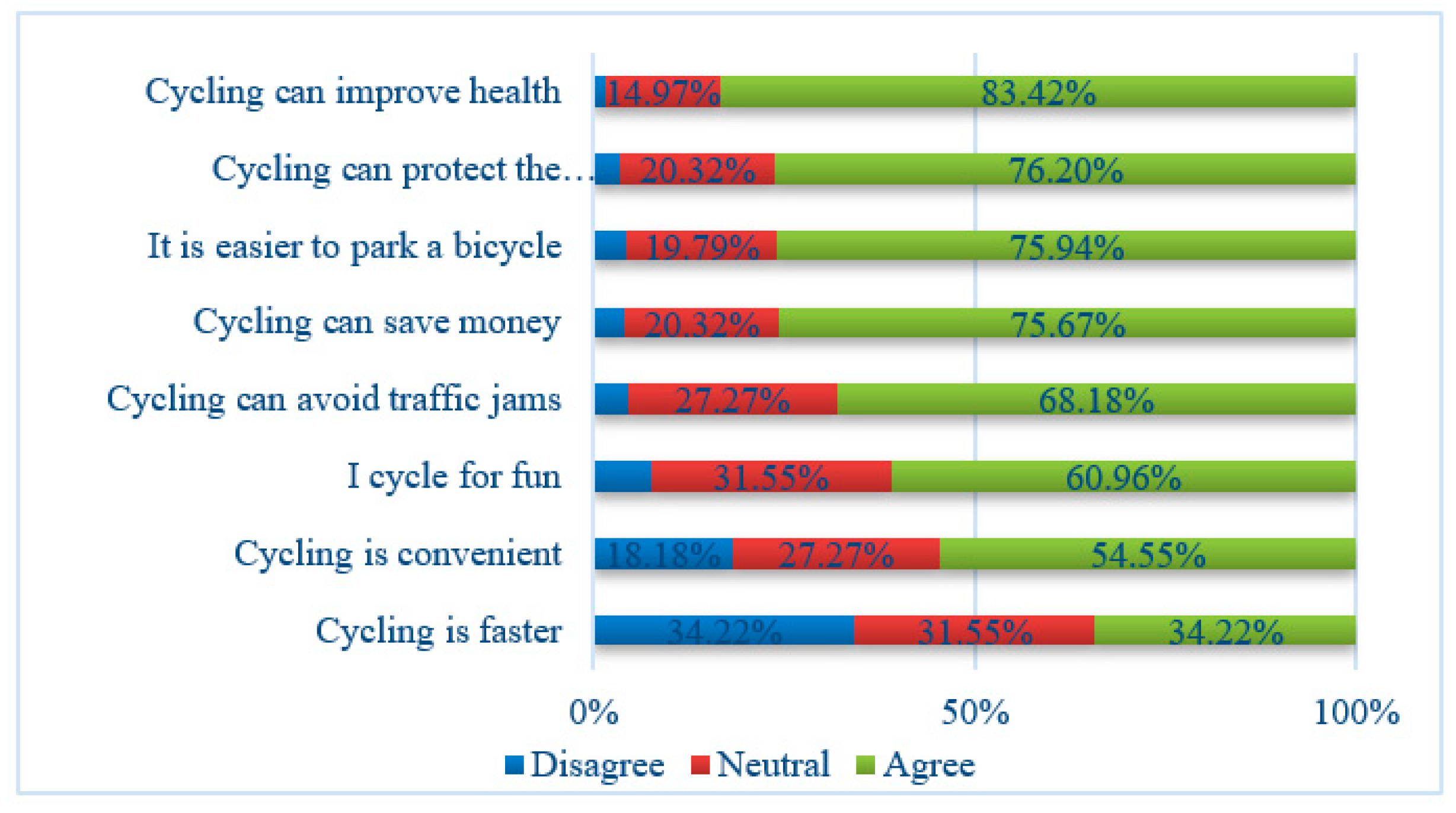 Sustainability 11 04404 g006 Sustainability 11 04404 g006
