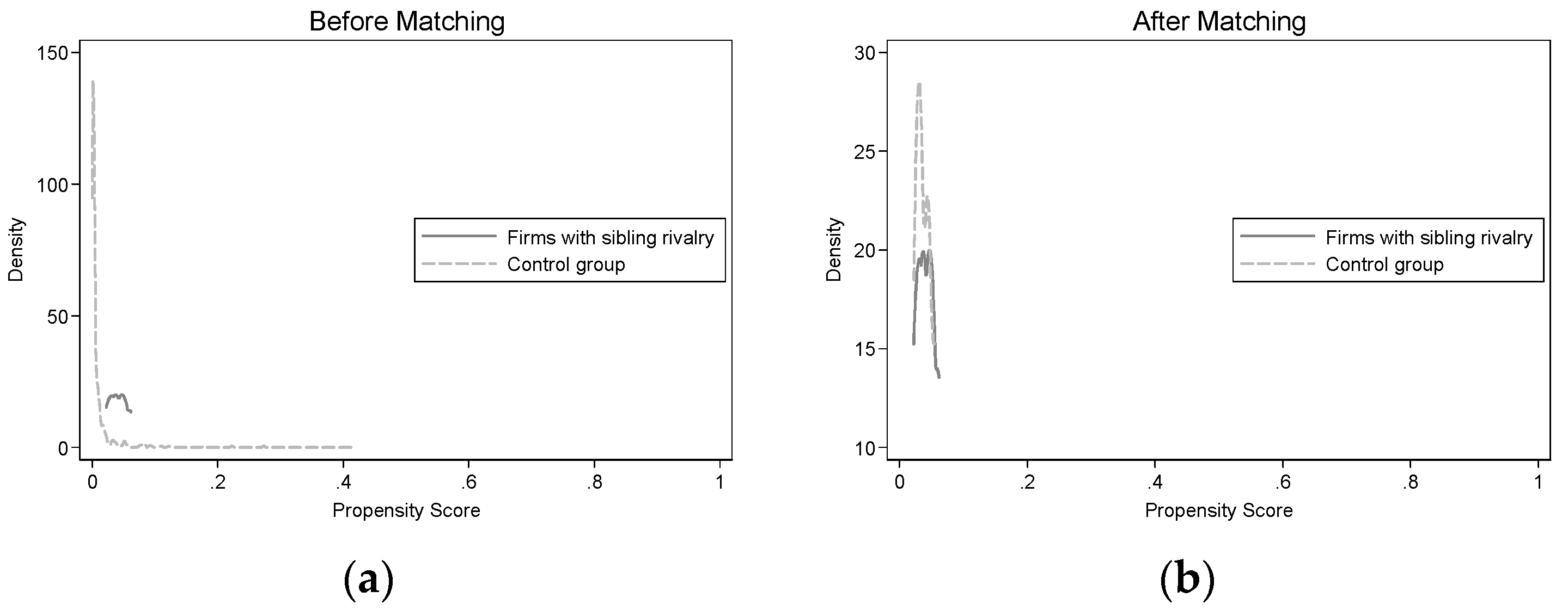 Sustainability Free Full Text Sibling Rivalry Vs - 