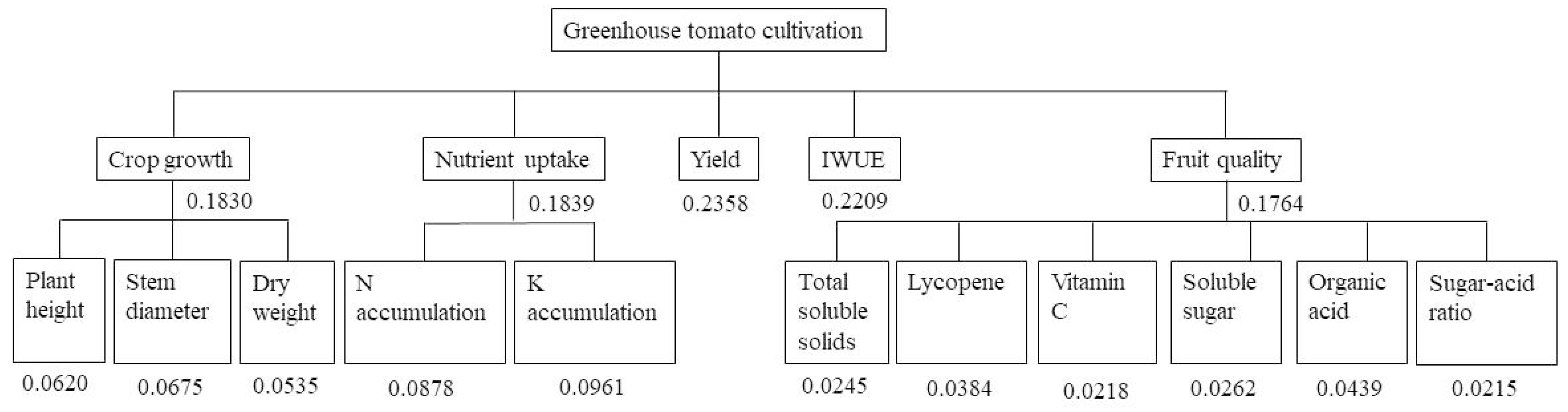 Sustainability 11 04490 g009