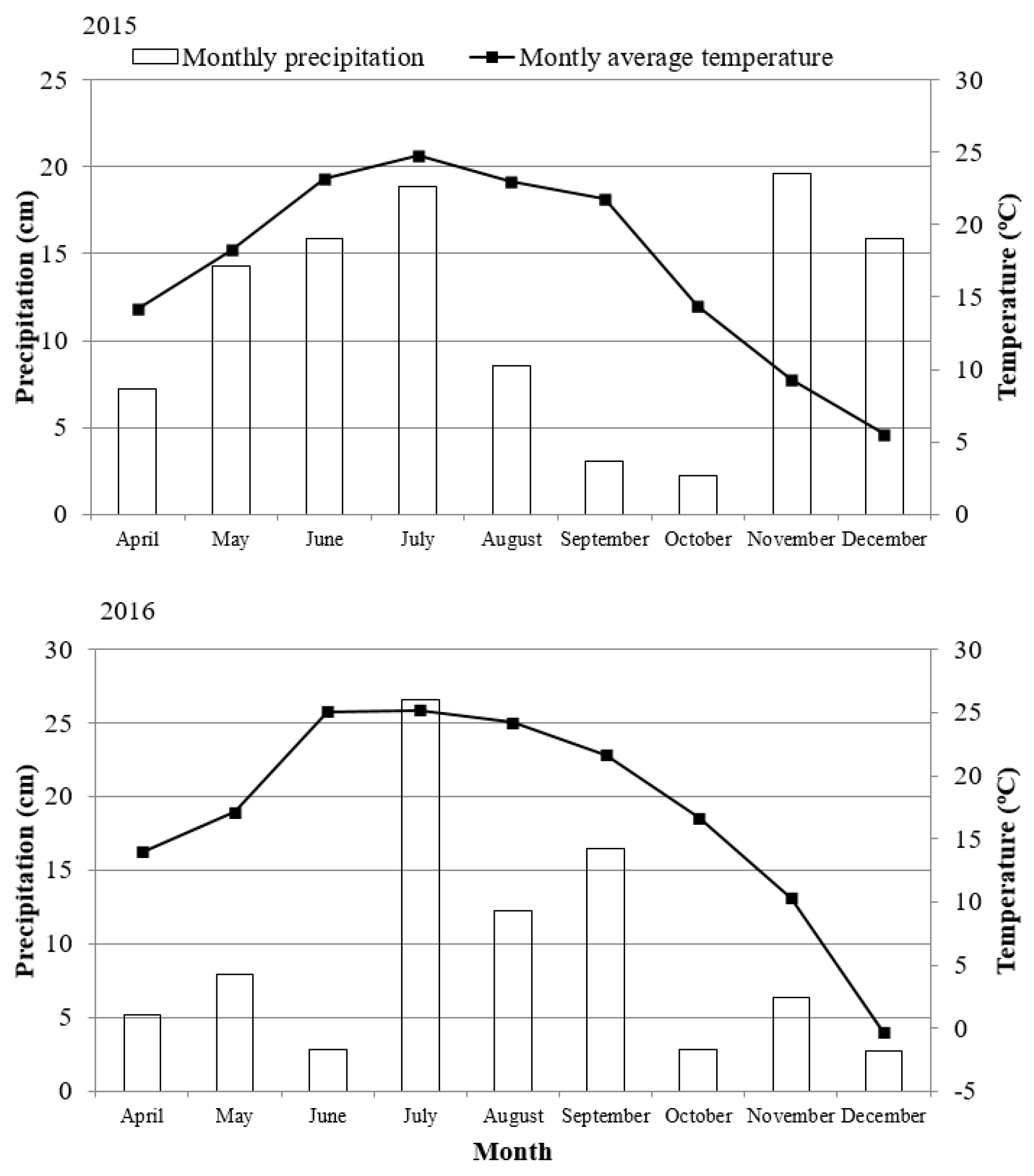 Sustainability 11 04505 g002