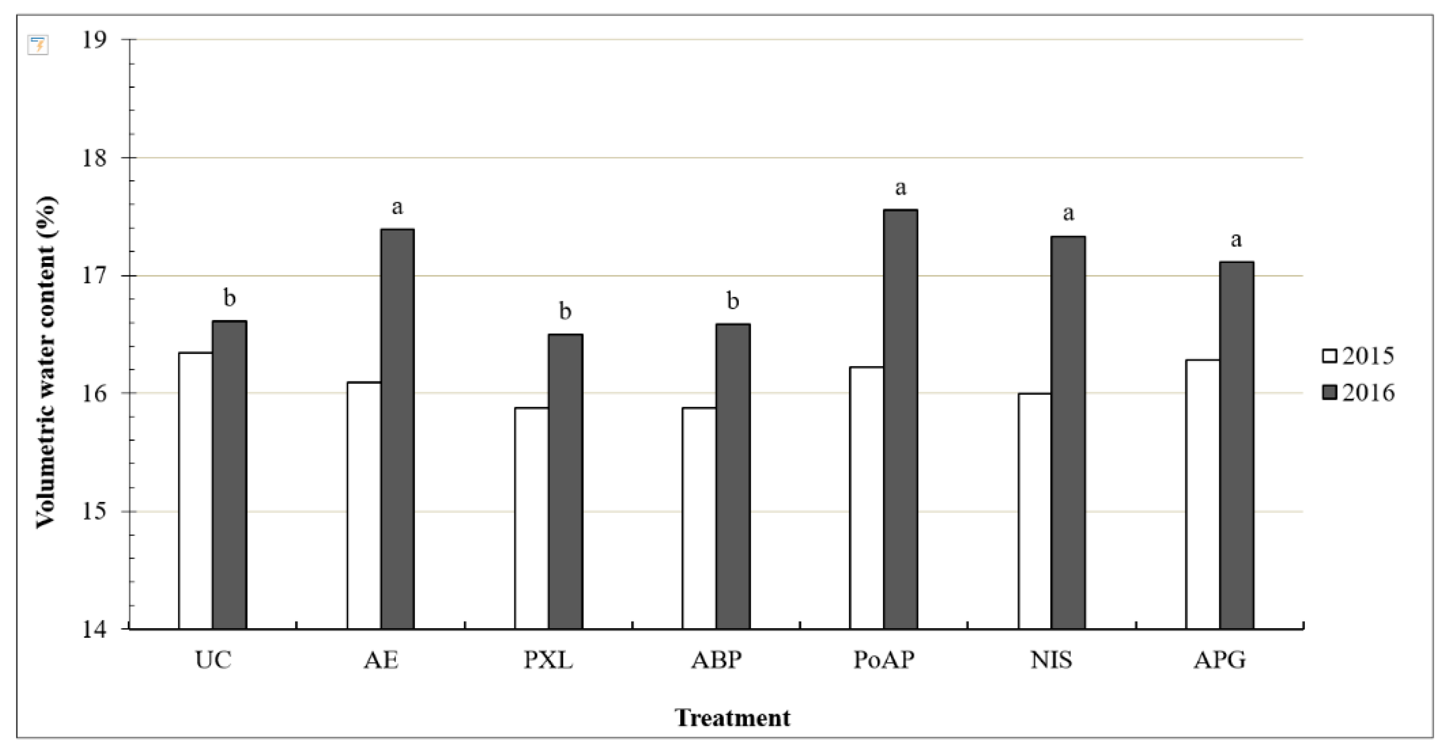 Sustainability 11 04505 g003