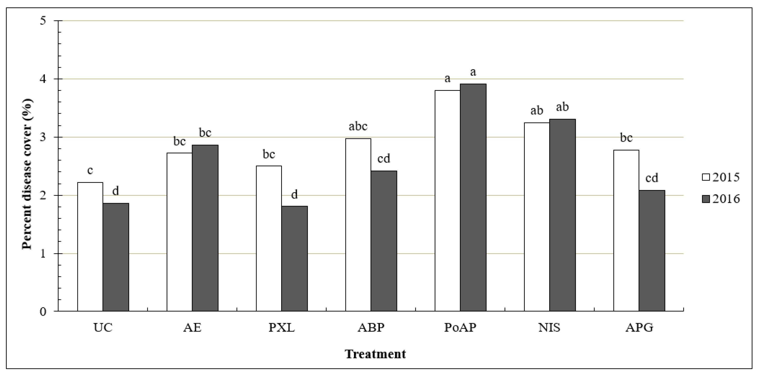 Sustainability 11 04505 g005