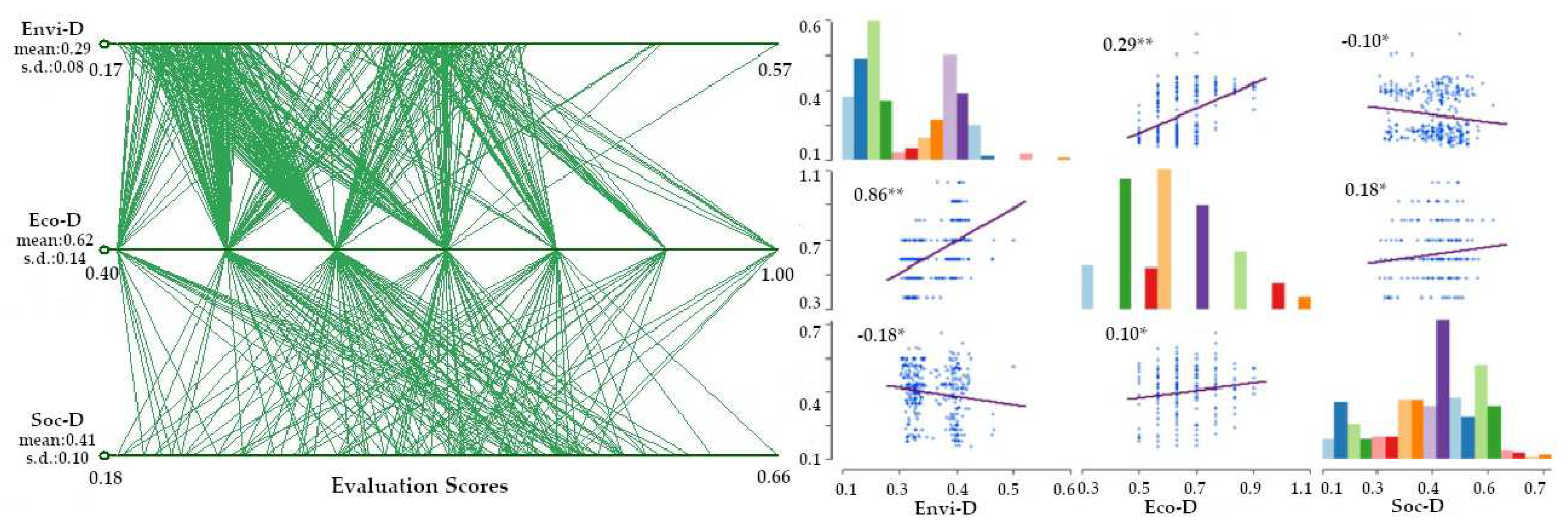 Sustainability 11 04525 g005