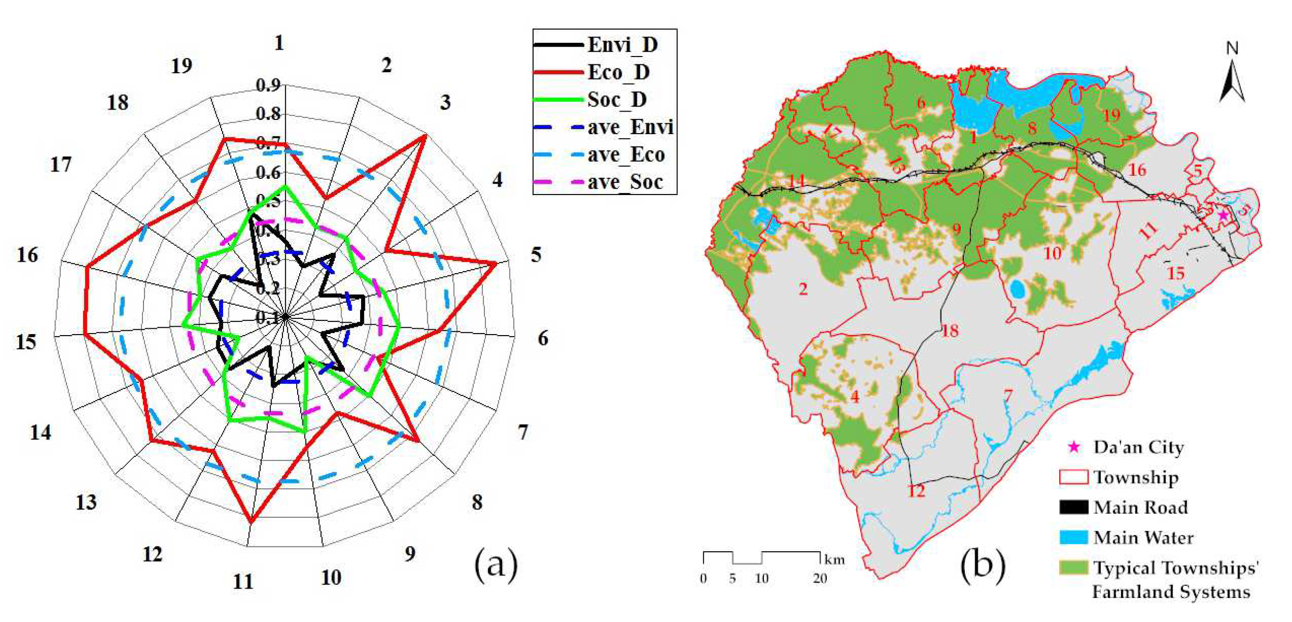 Sustainability 11 04525 g006