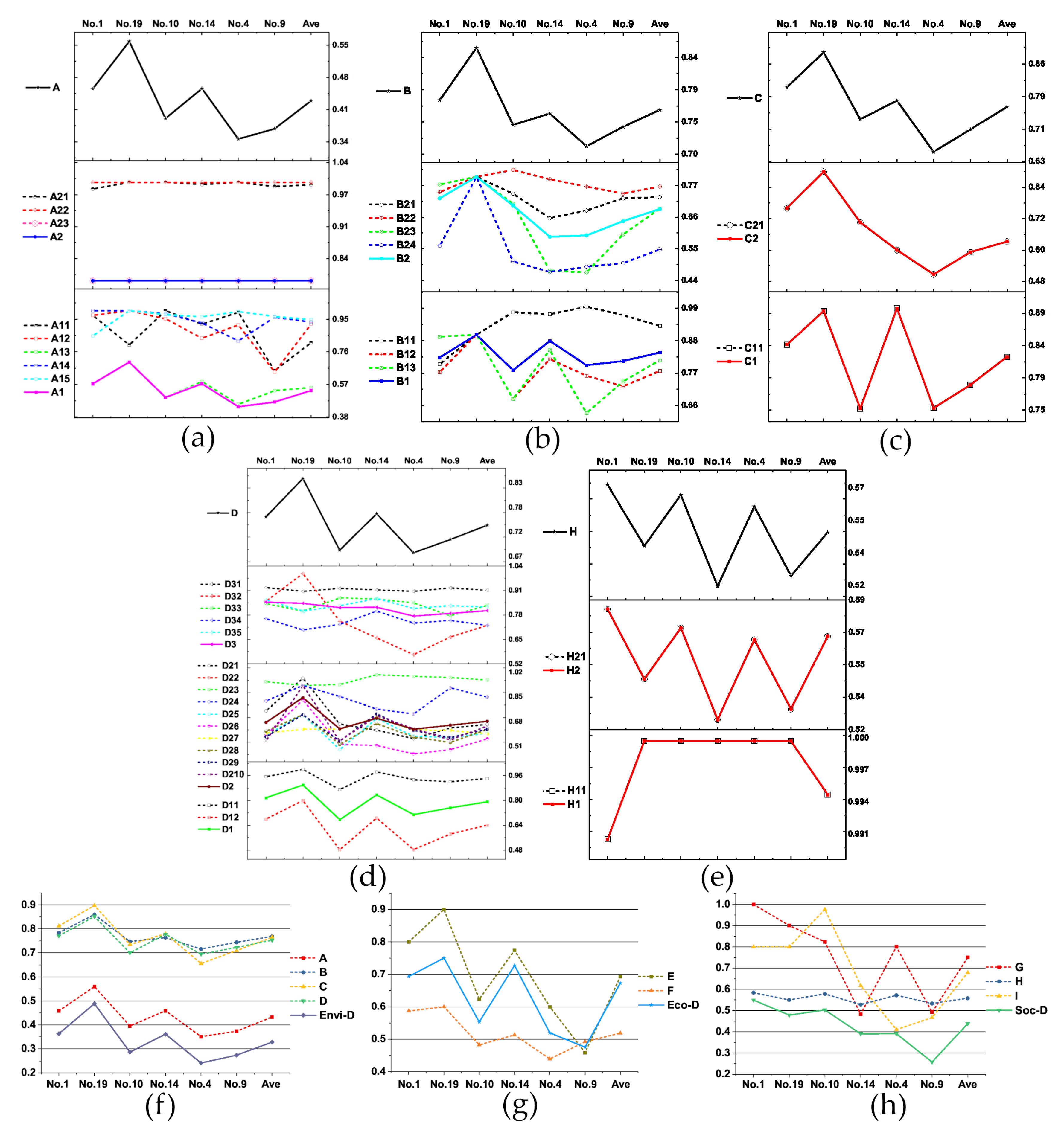 Sustainability 11 04525 g007
