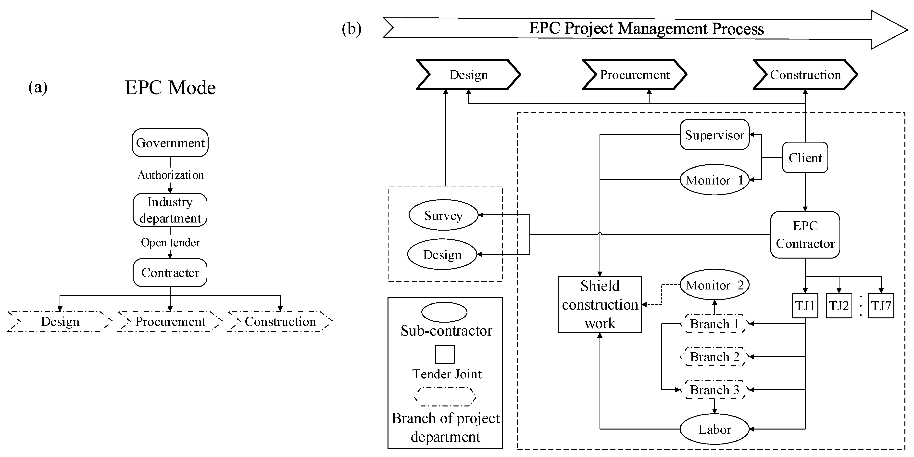 Sustainability 11 04537 g008