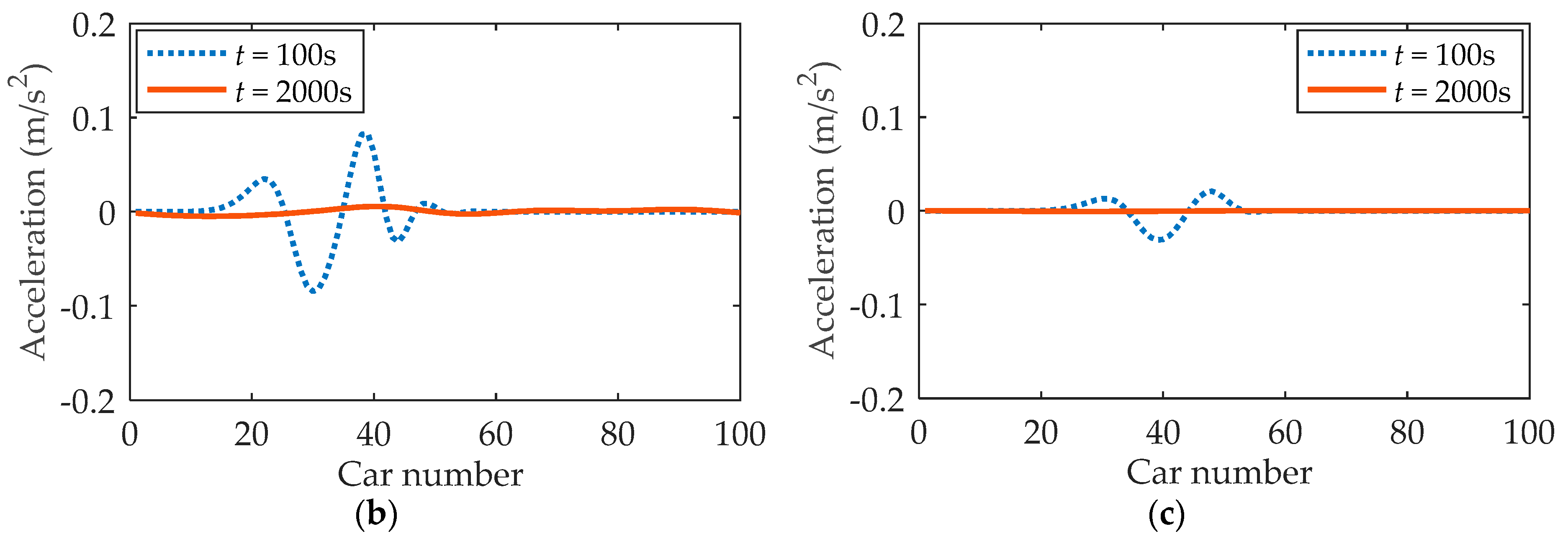 Sustainability 11 04541 g004b Sustainability 11 04541 g004b
