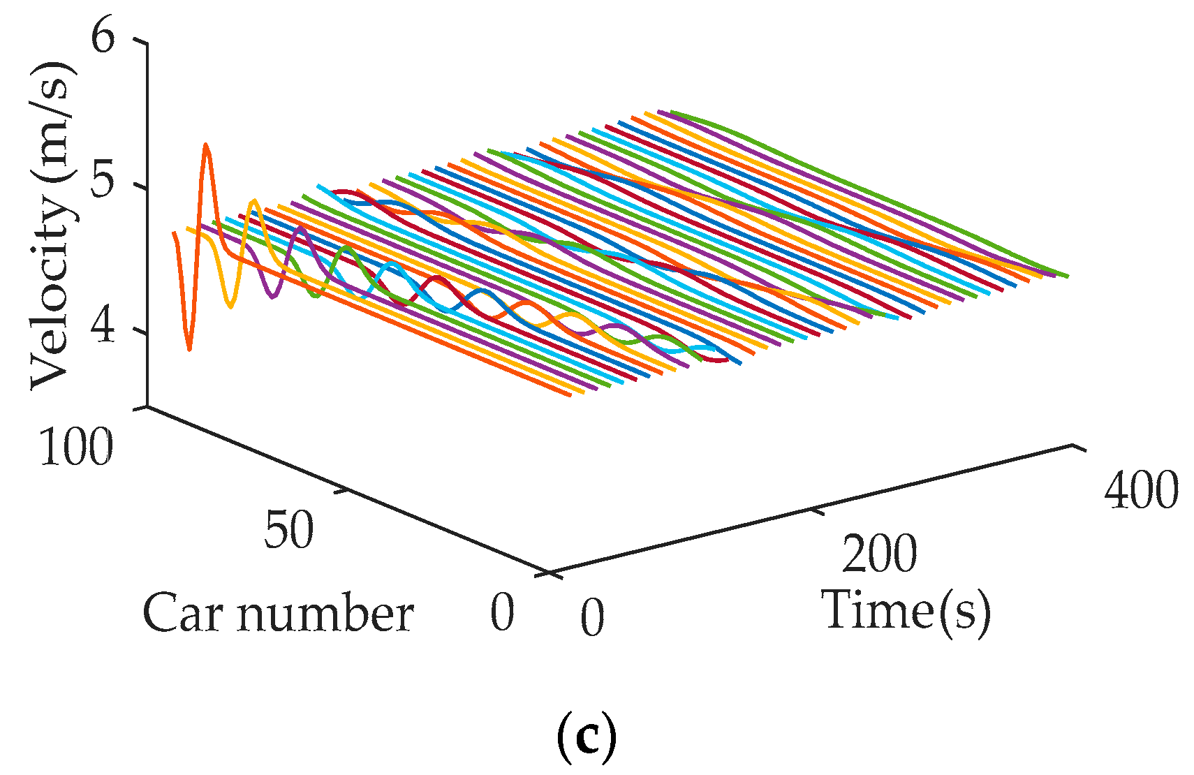 Sustainability 11 04541 g005b Sustainability 11 04541 g005b