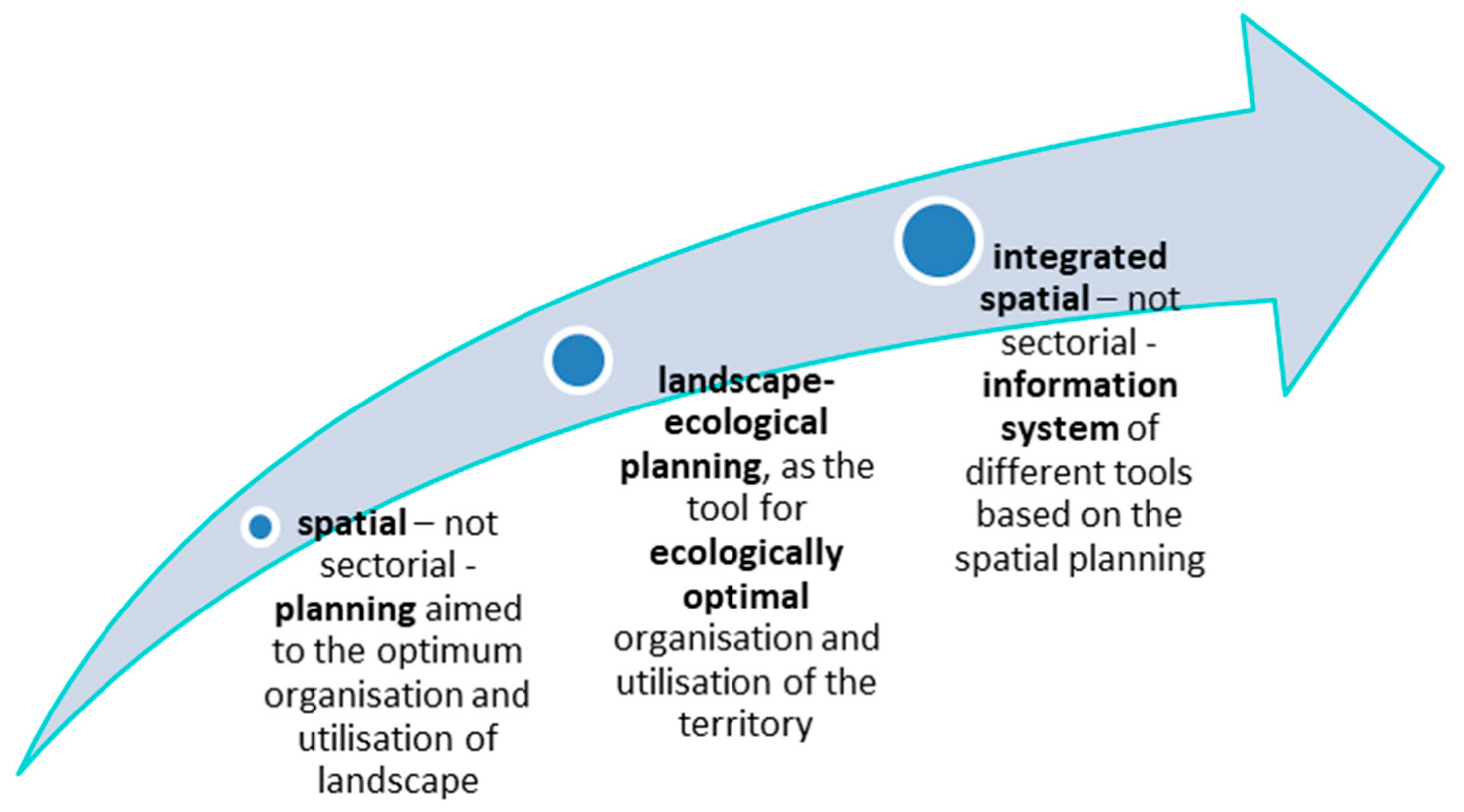 Sustainability Free Full Text The Integrated Approach To - 