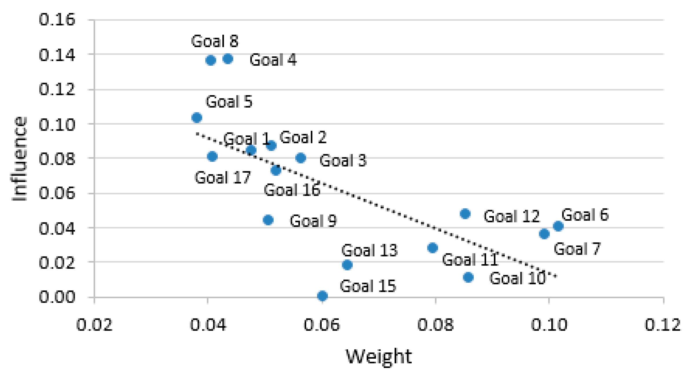 Sustainability Free Full Text Methodological Insights To Measure The Agenda 30 At Urban Level In Italy Html