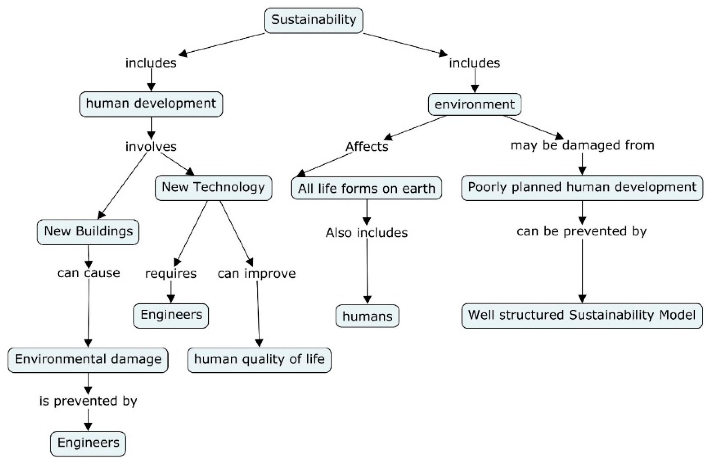 Nil method. Human reproduction.