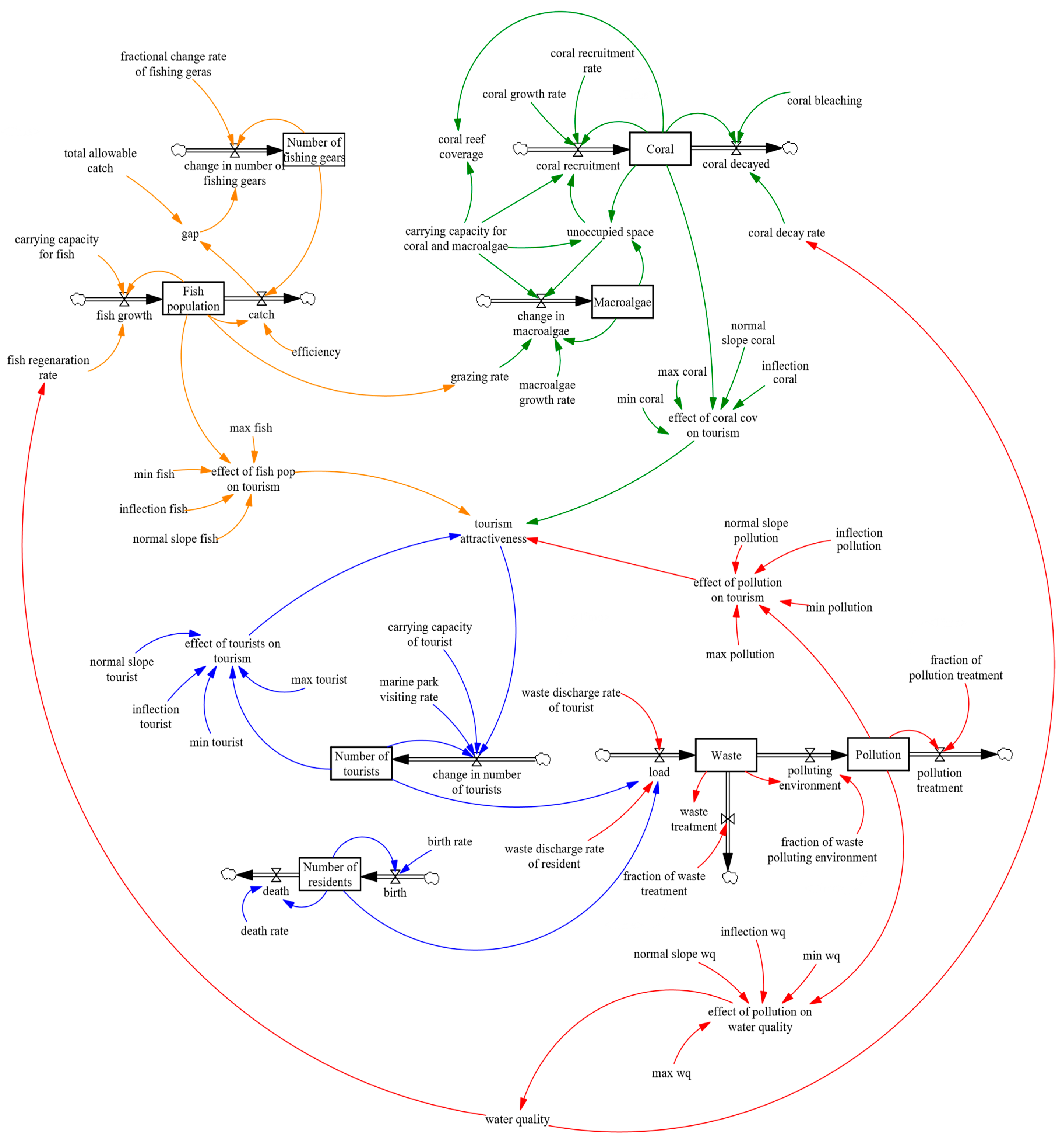 Sustainability 11 04609 g008