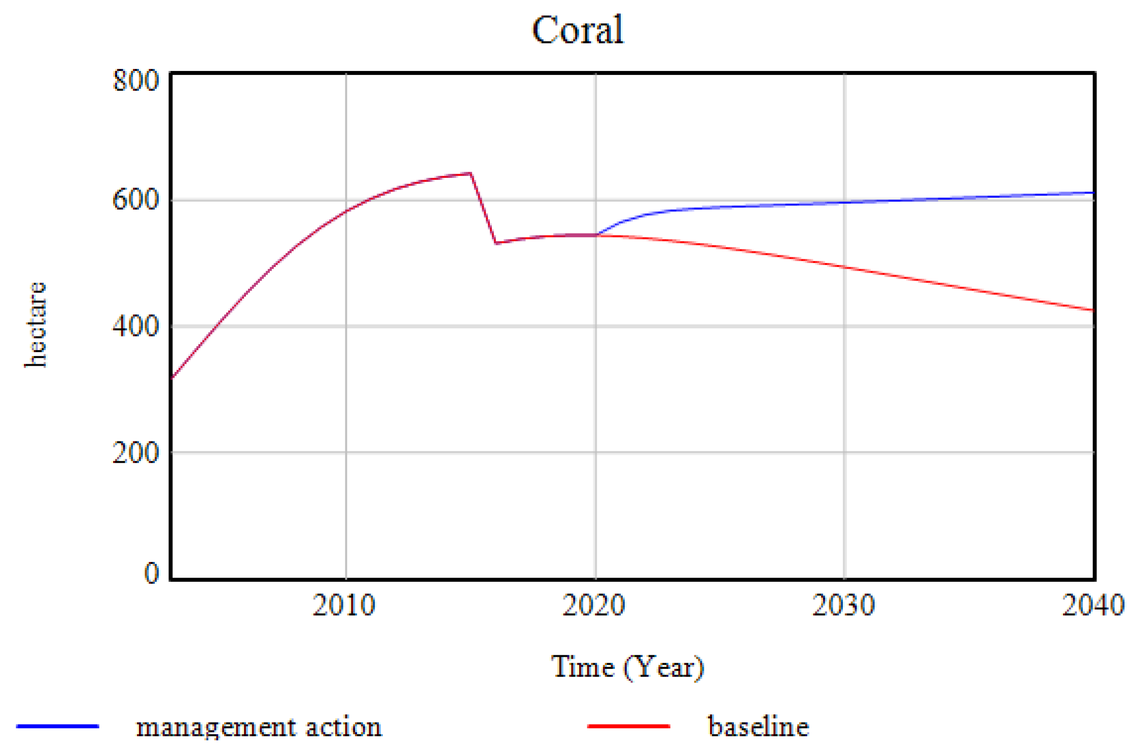 Sustainability 11 04609 g017