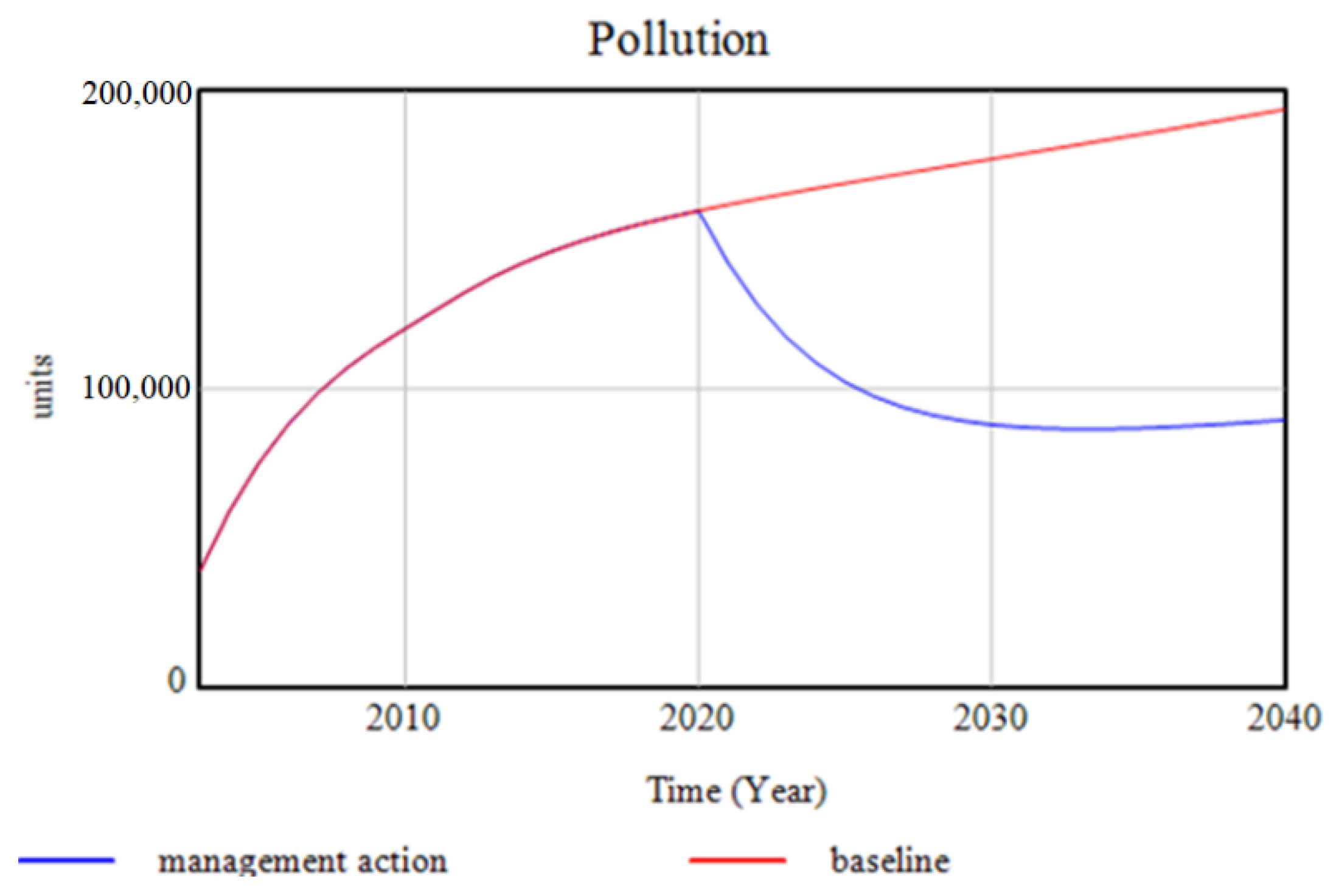 Sustainability 11 04609 g018