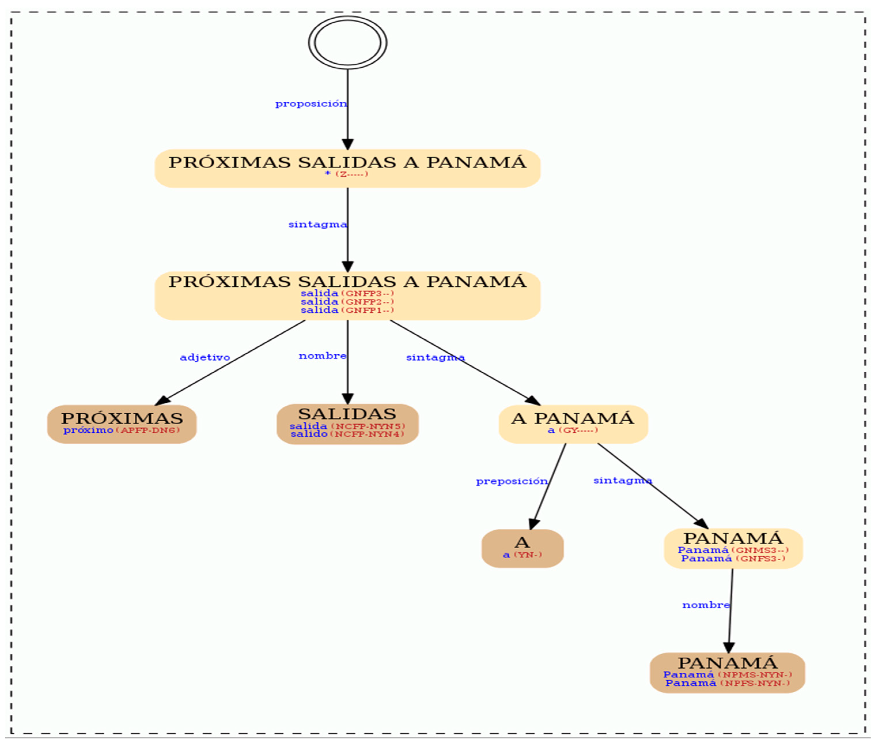 Sustainability Free Full Text Semantic Icons A