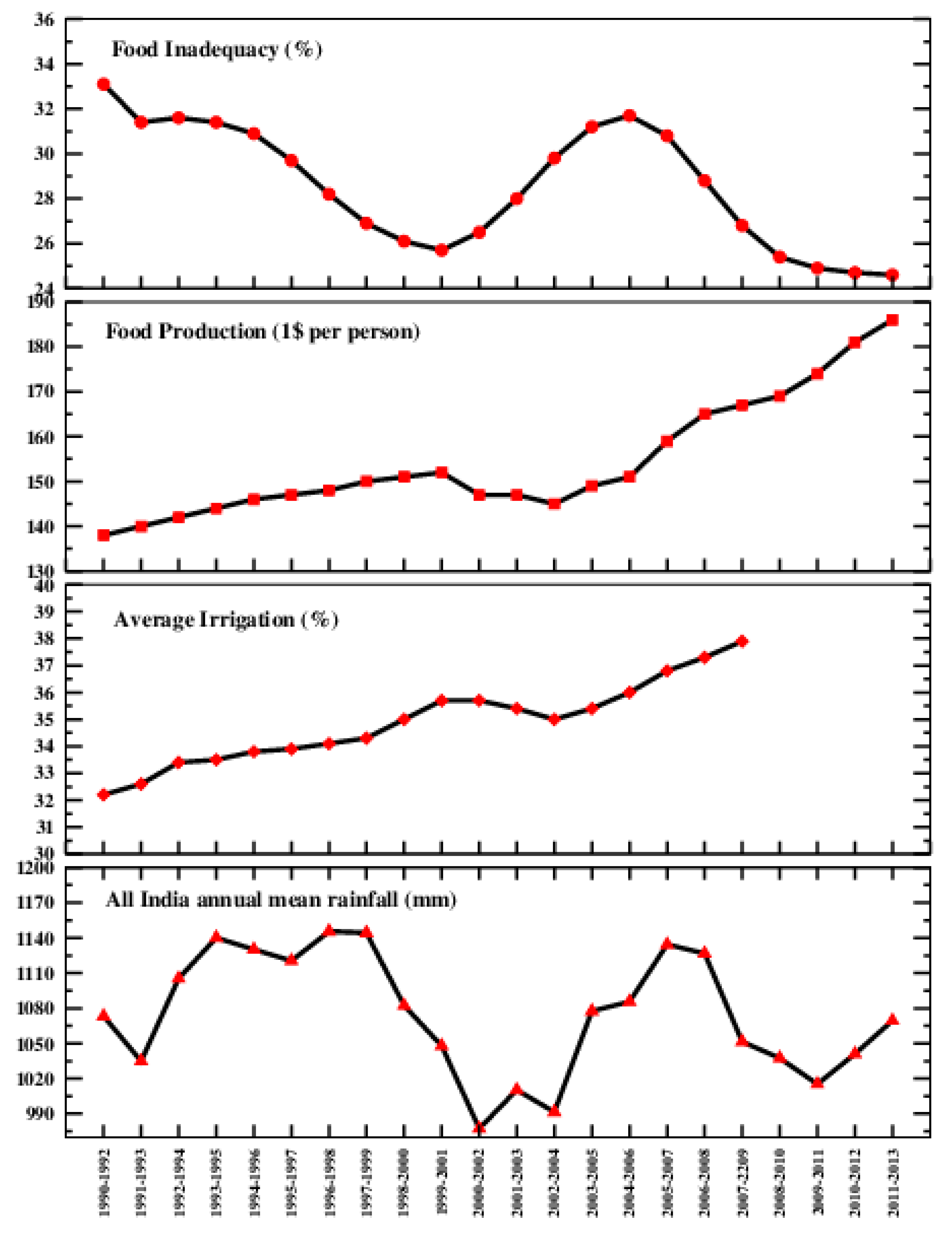 Sustainability 11 04657 g005