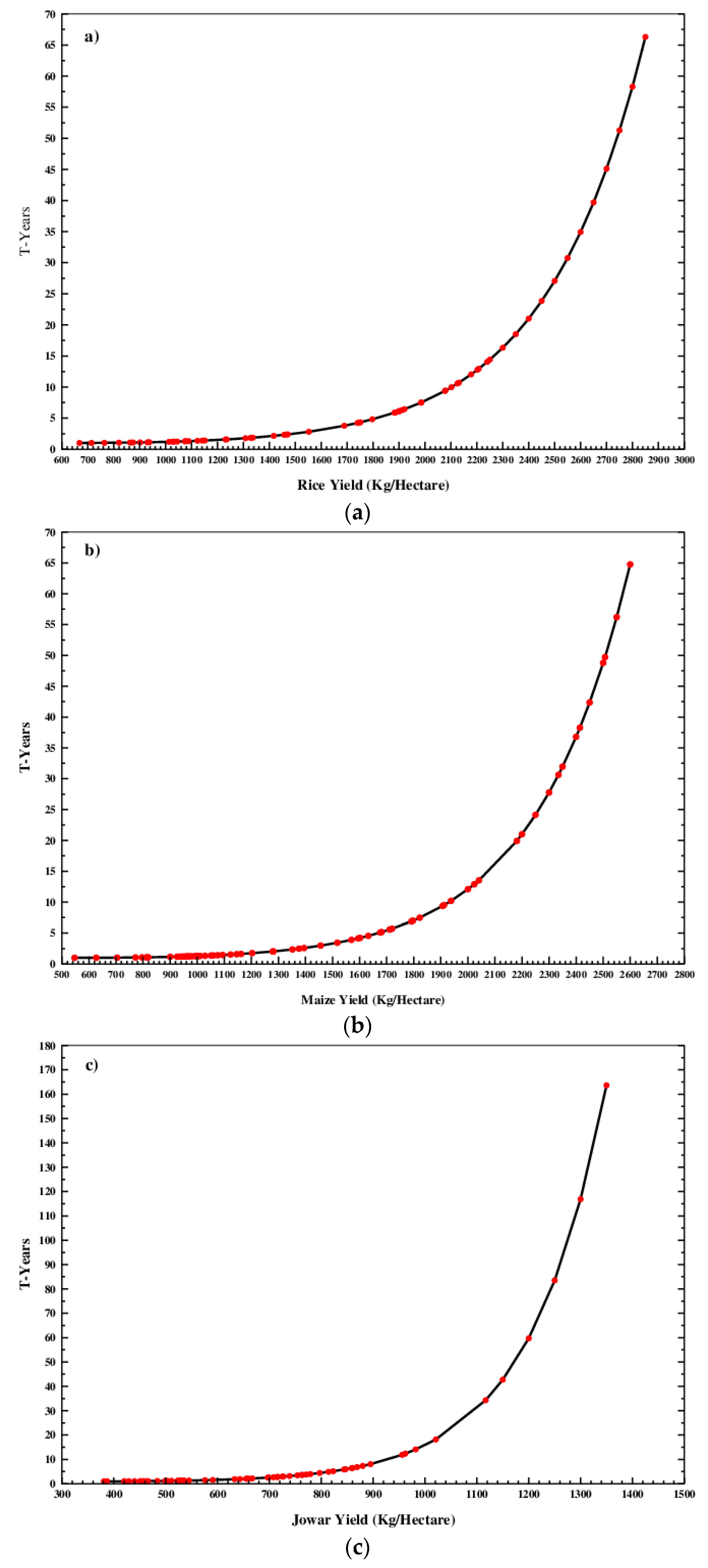 Sustainability 11 04657 g006
