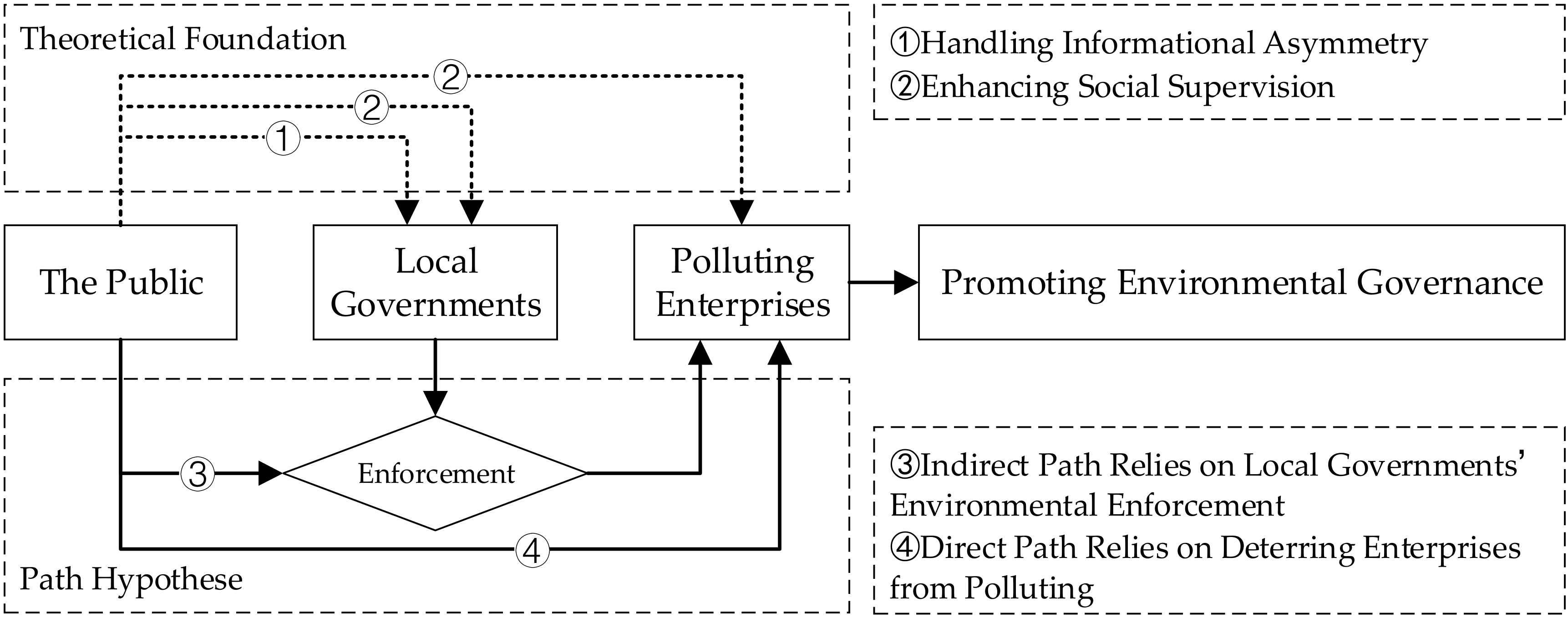 Sustainability 11 04696 g001 Sustainability 11 04696 g001