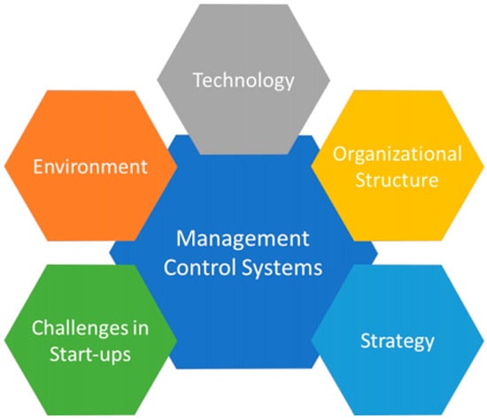 Sustainability Special Issue Social And New Technology - 