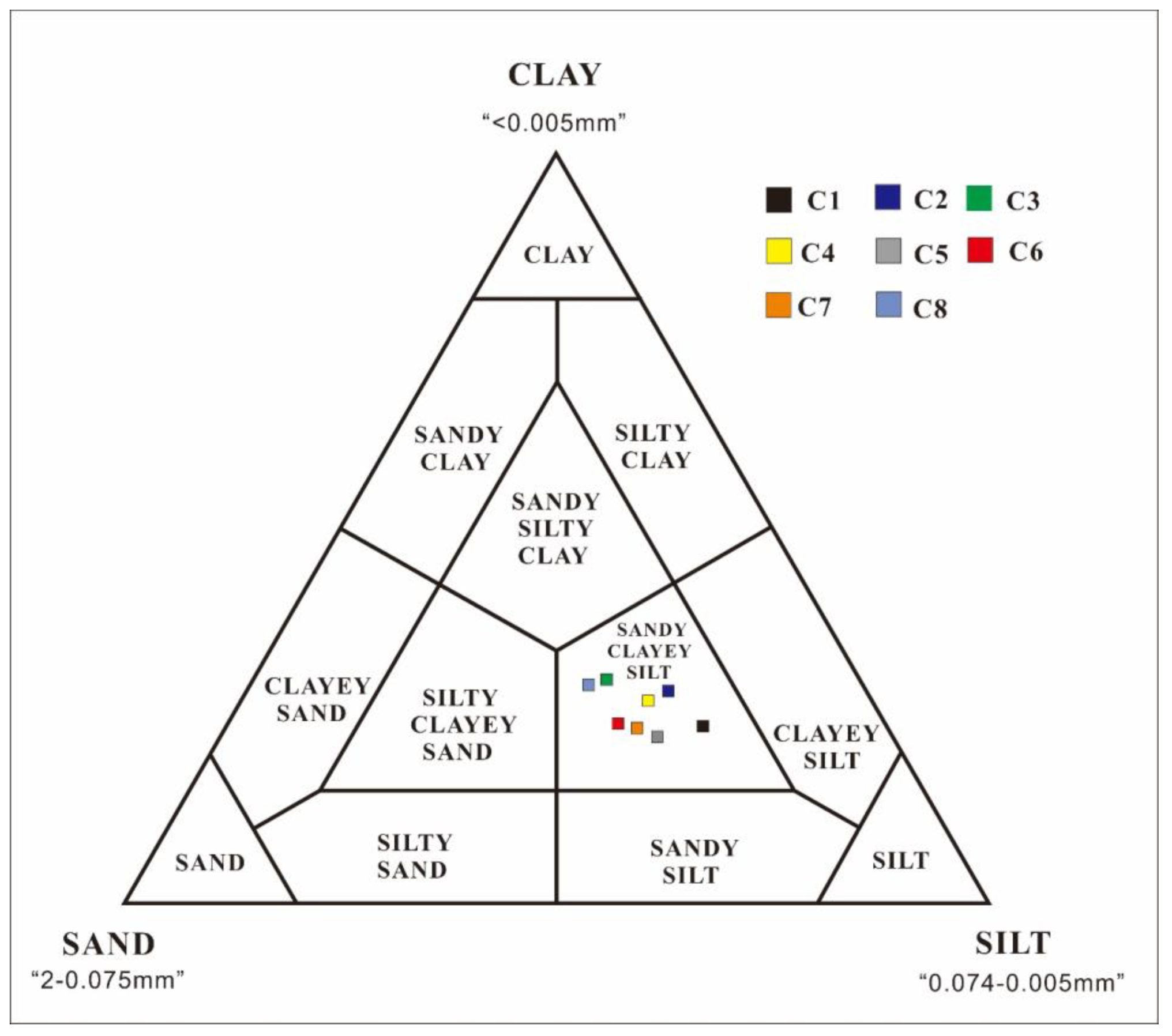 Sustainability 11 04709 g010 Sustainability 11 04709 g010