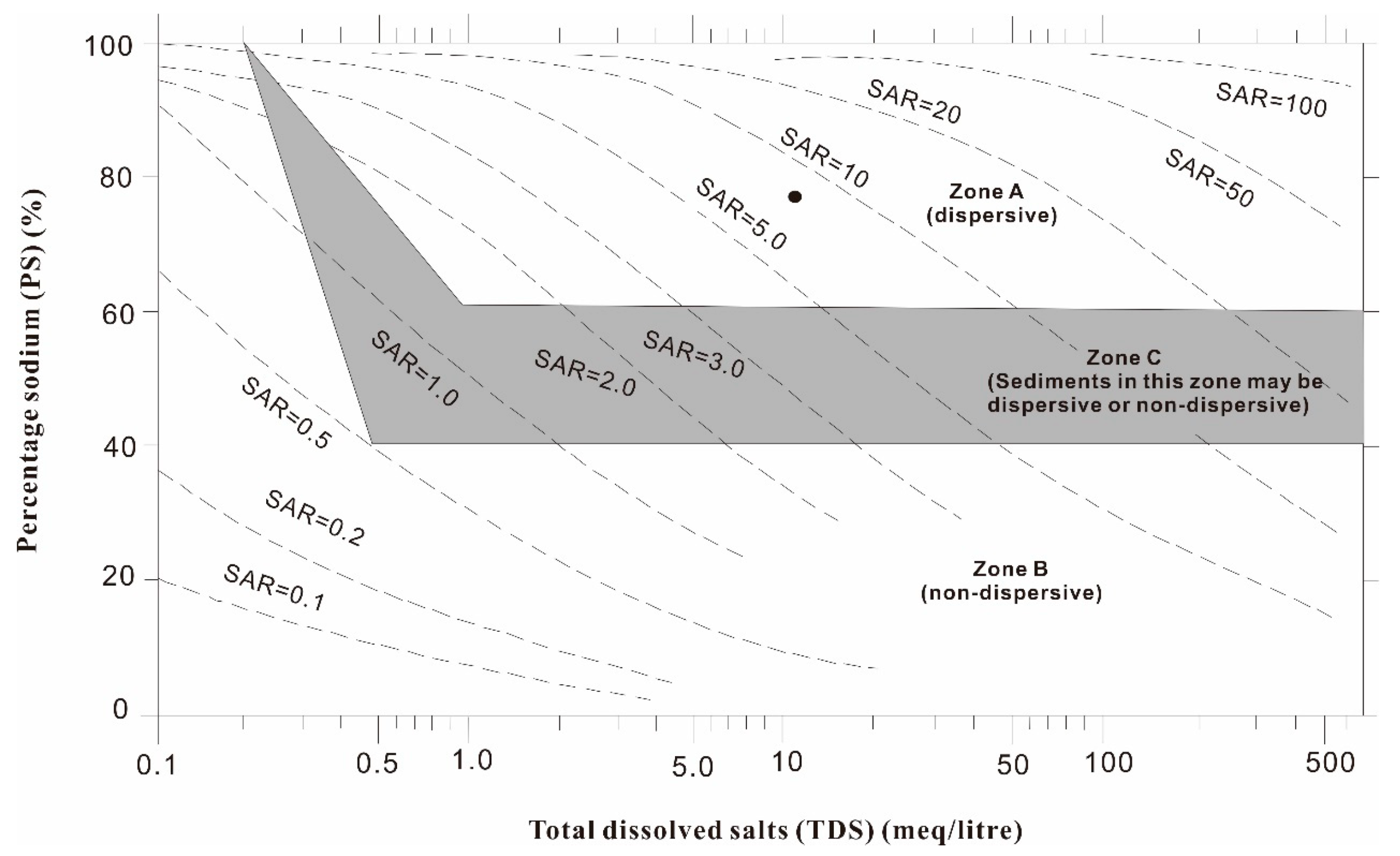 Sustainability 11 04709 g011 Sustainability 11 04709 g011