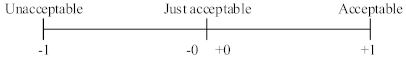 Sustainability 11 04720 i003
