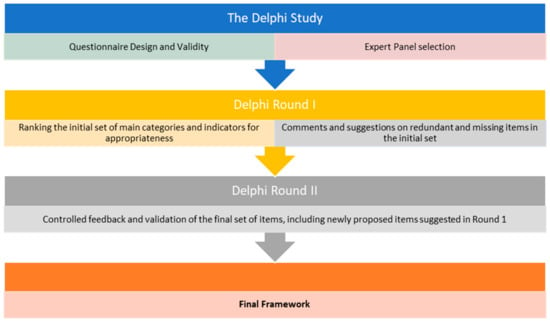 Sustainability An Open Access Journal From Mdpi - 