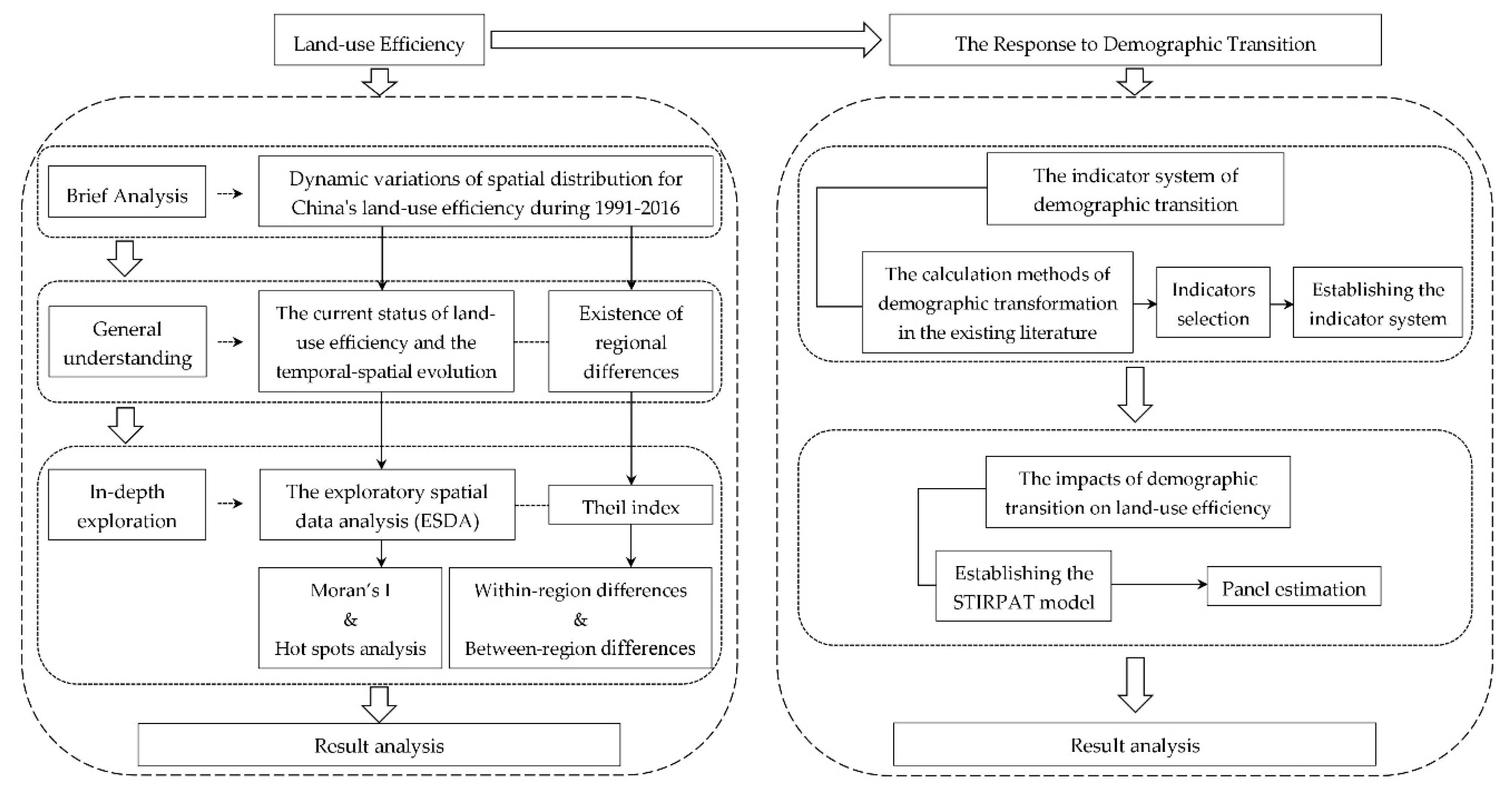 Sustainability 11 04756 g001